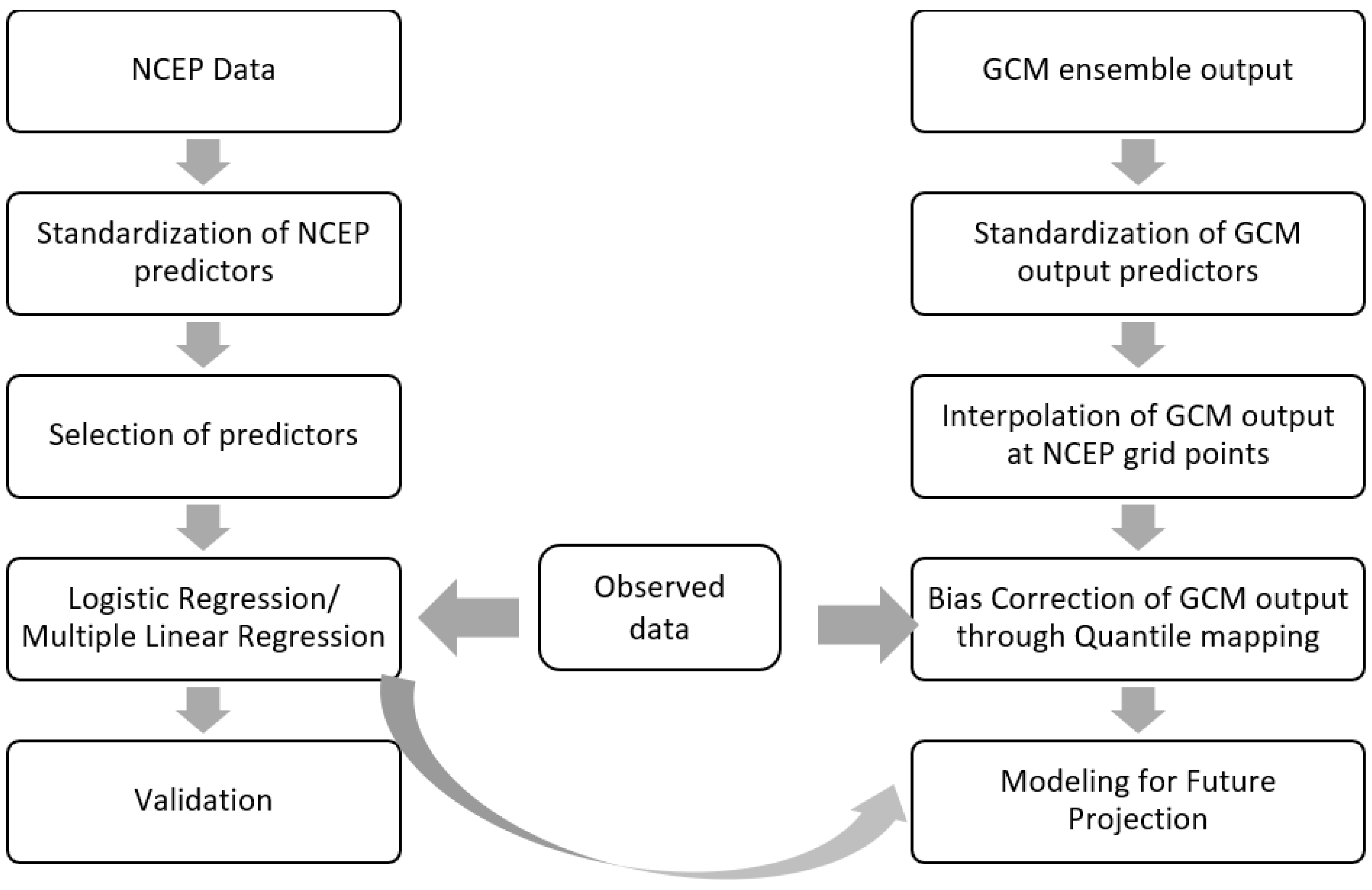 Climate 12 00027 g003