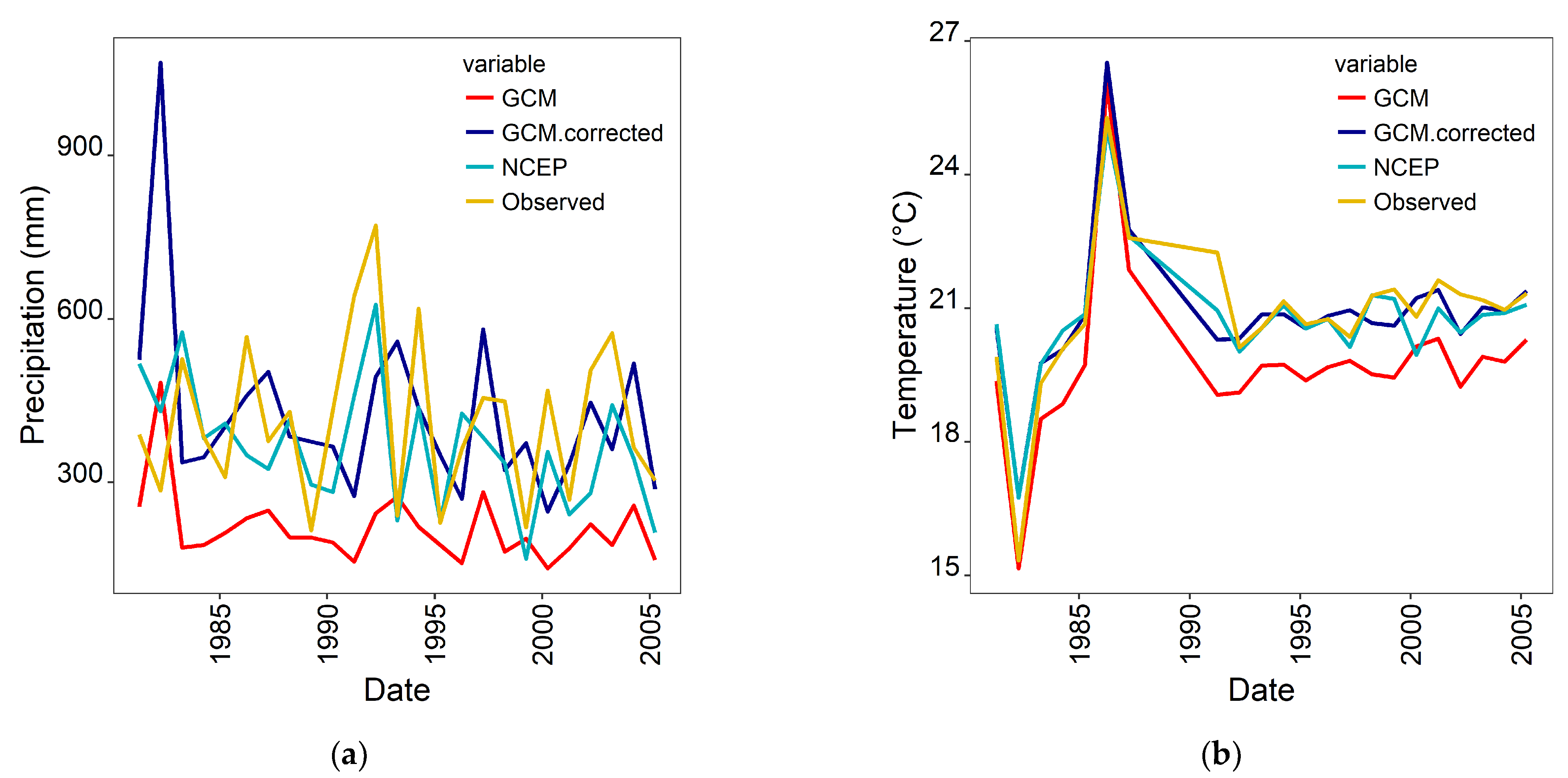 Climate 12 00027 g006