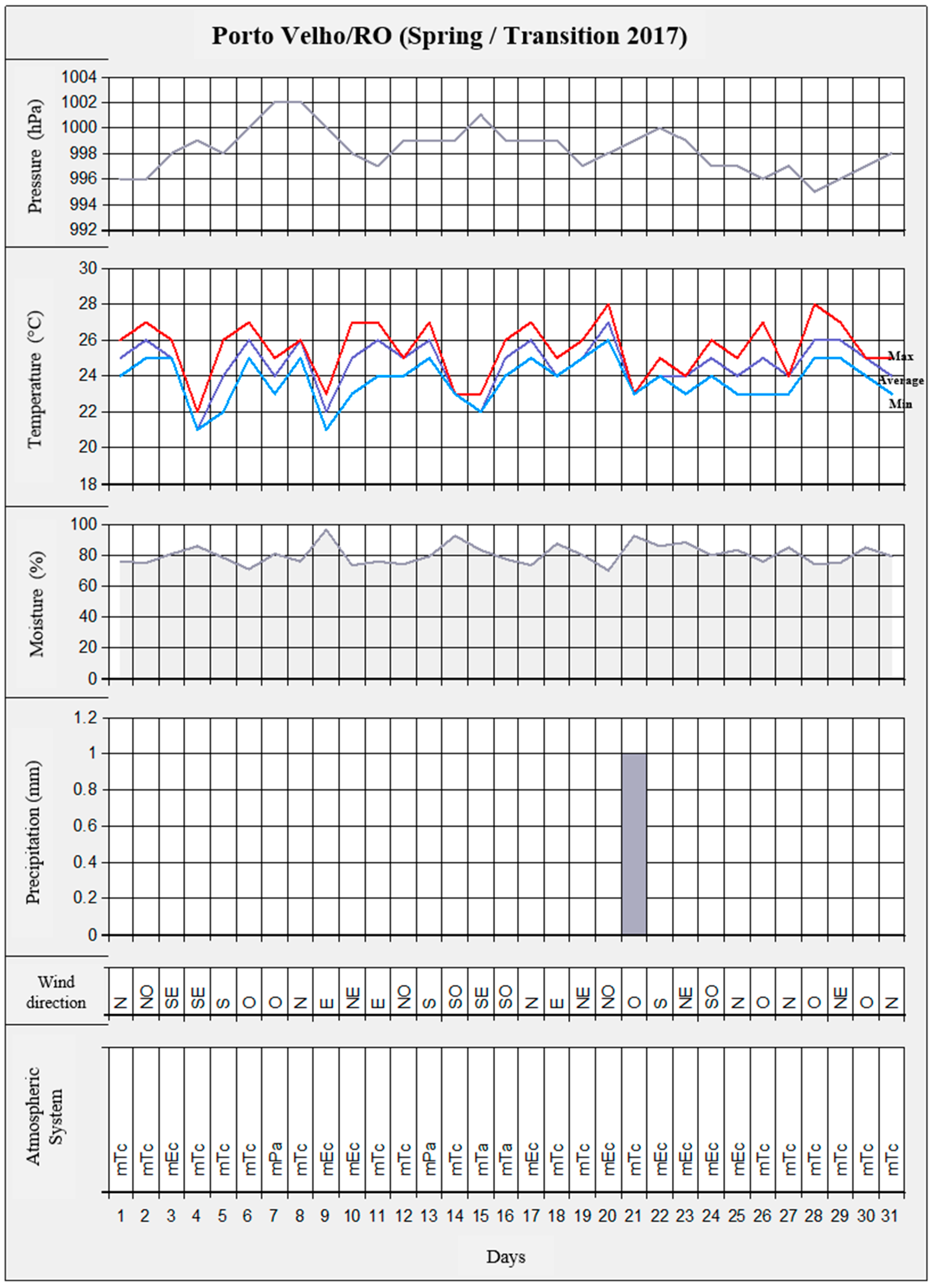 Climate 12 00028 g004
