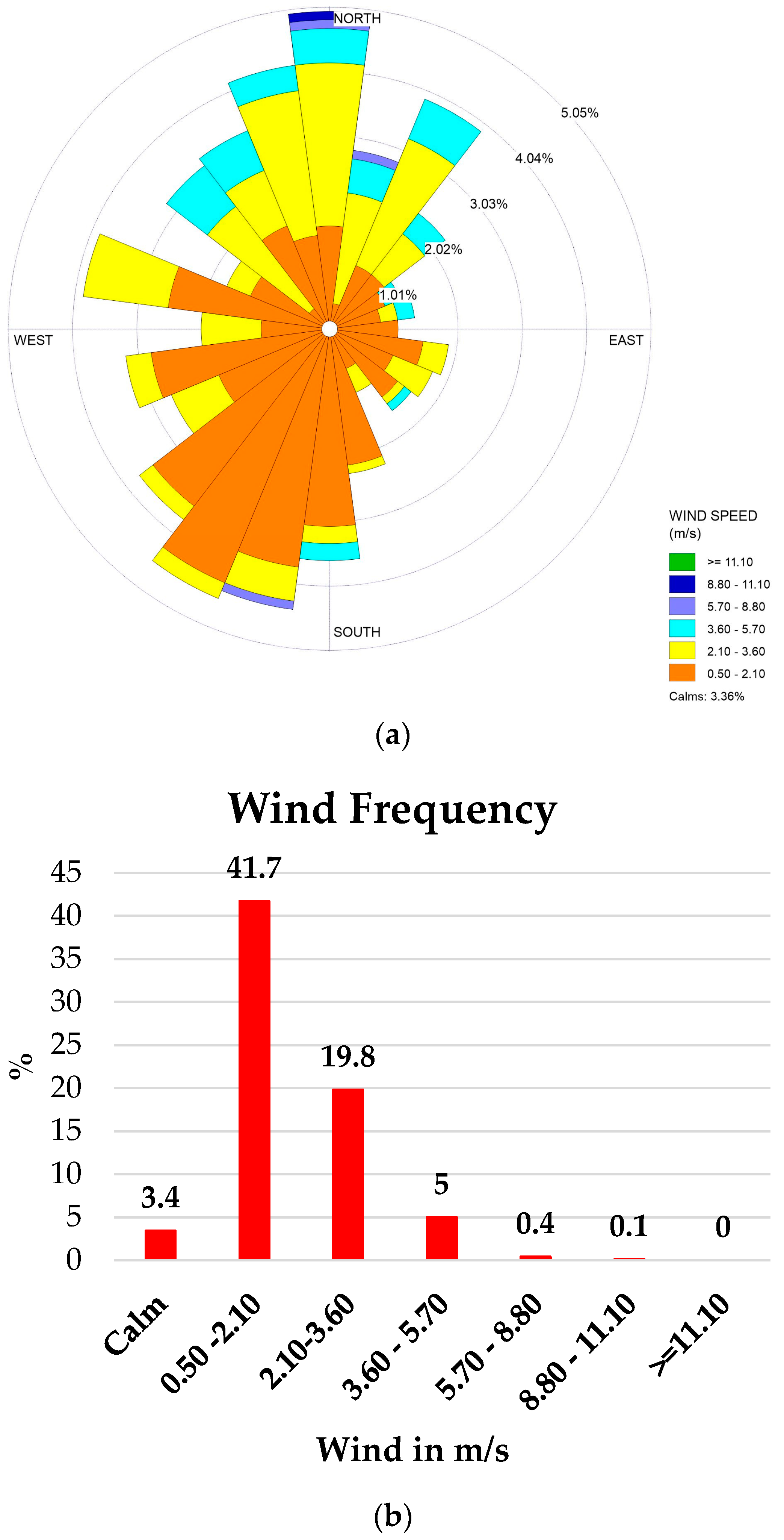 Climate 12 00028 g005a