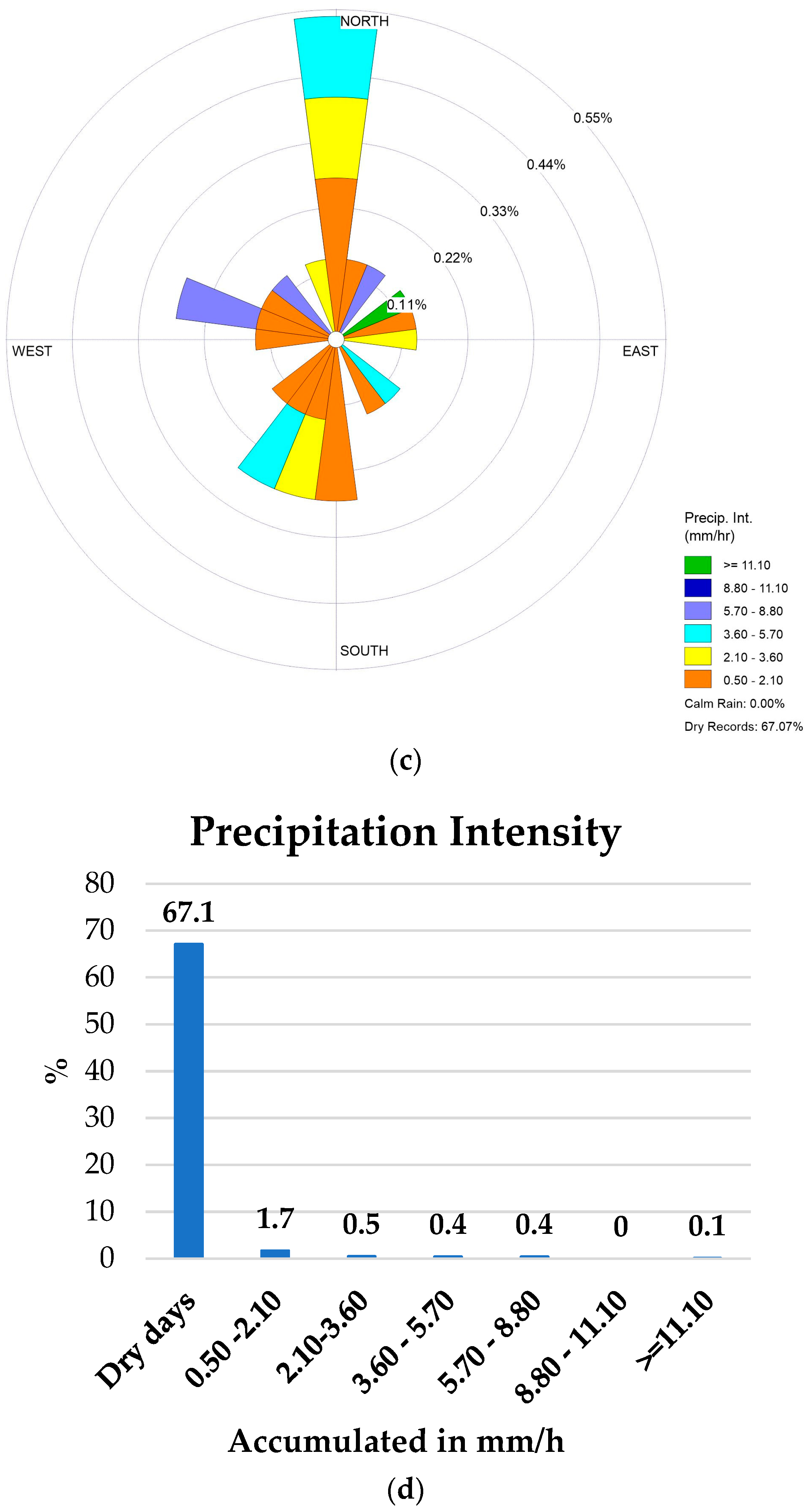 Climate 12 00028 g005b