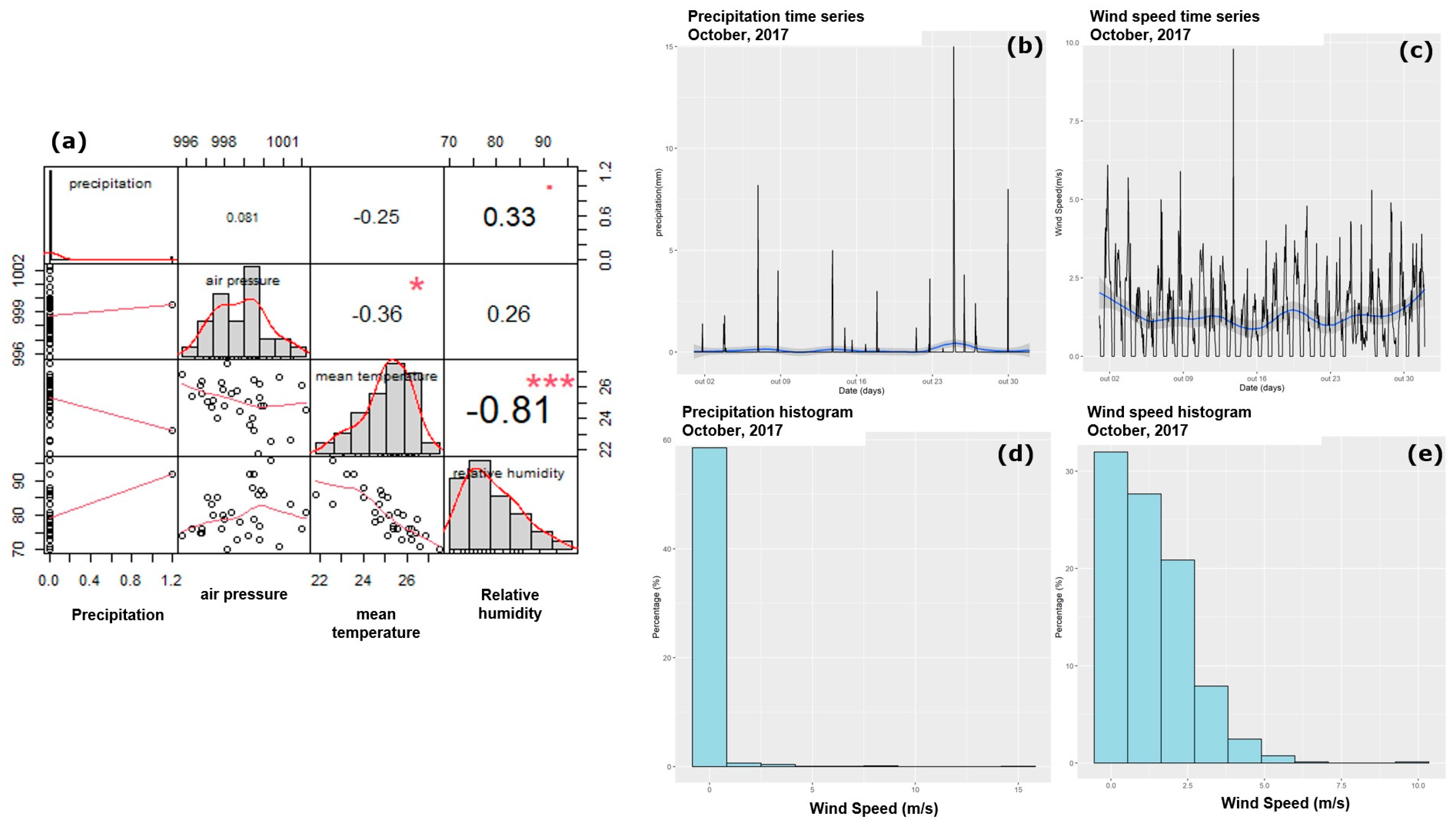 Climate 12 00028 g006