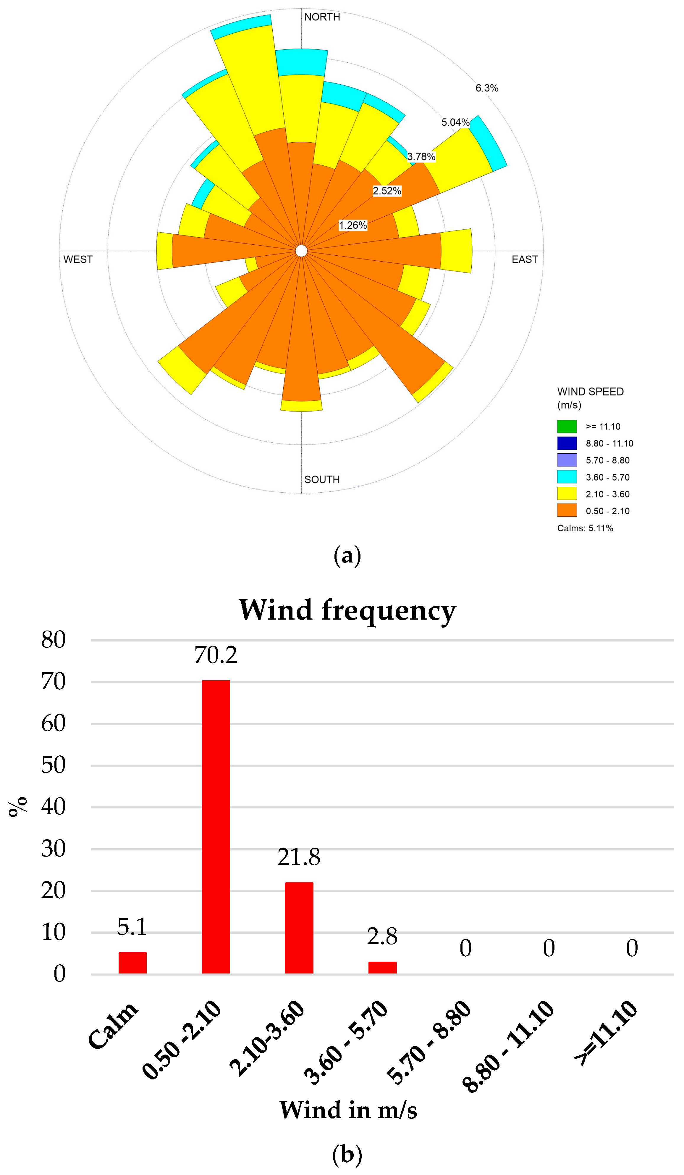 Climate 12 00028 g009a