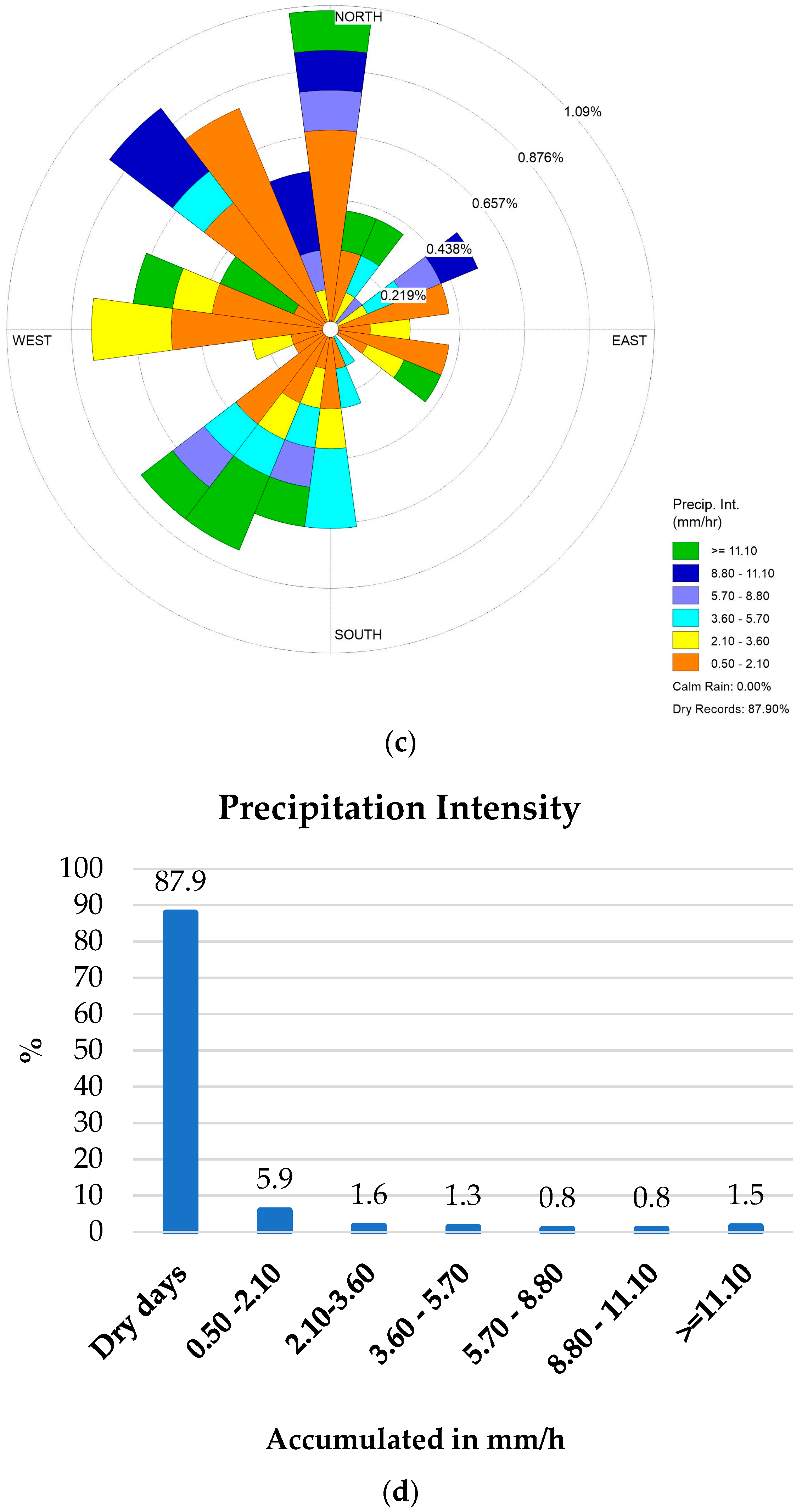 Climate 12 00028 g009b