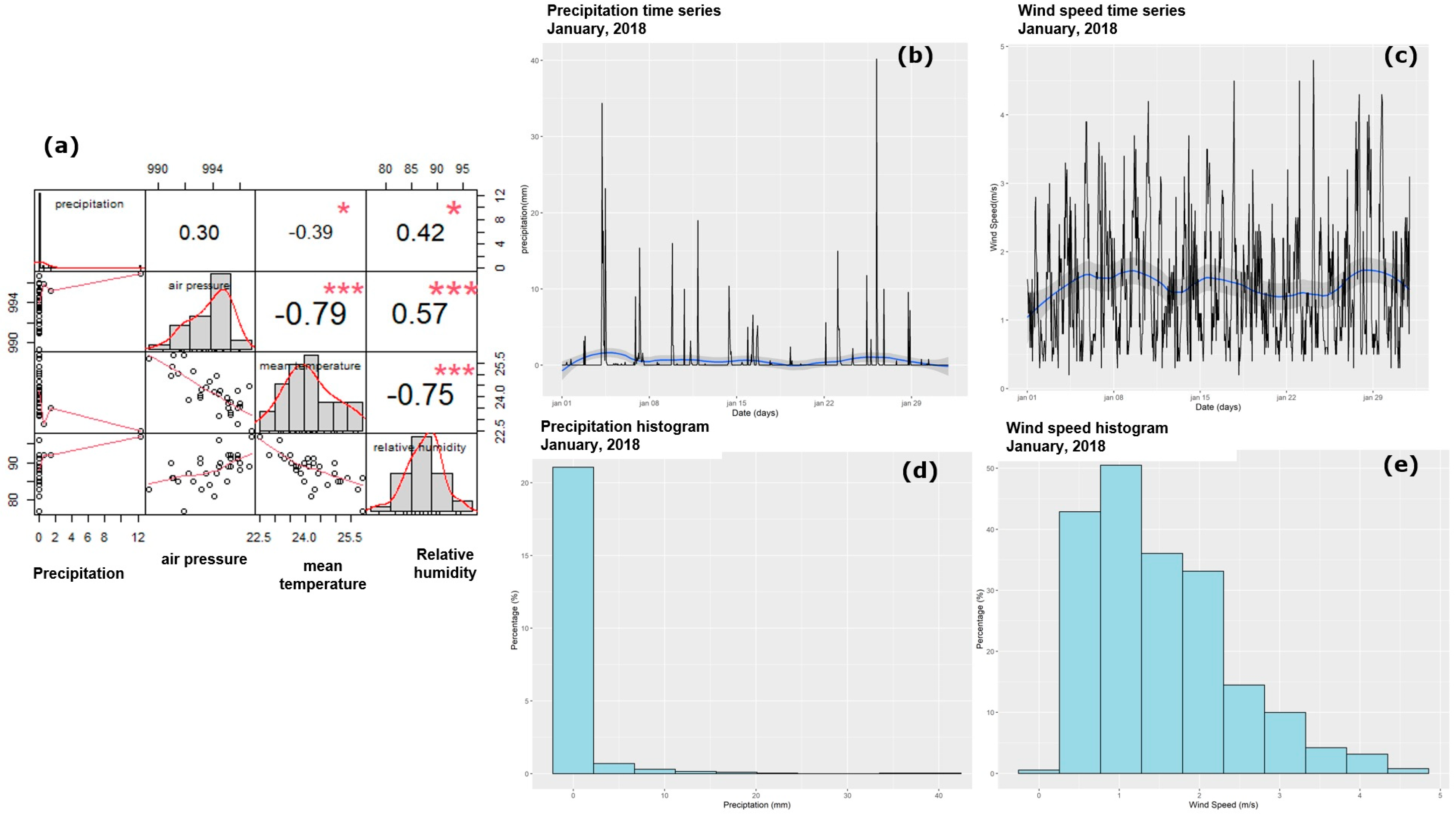 Climate 12 00028 g010