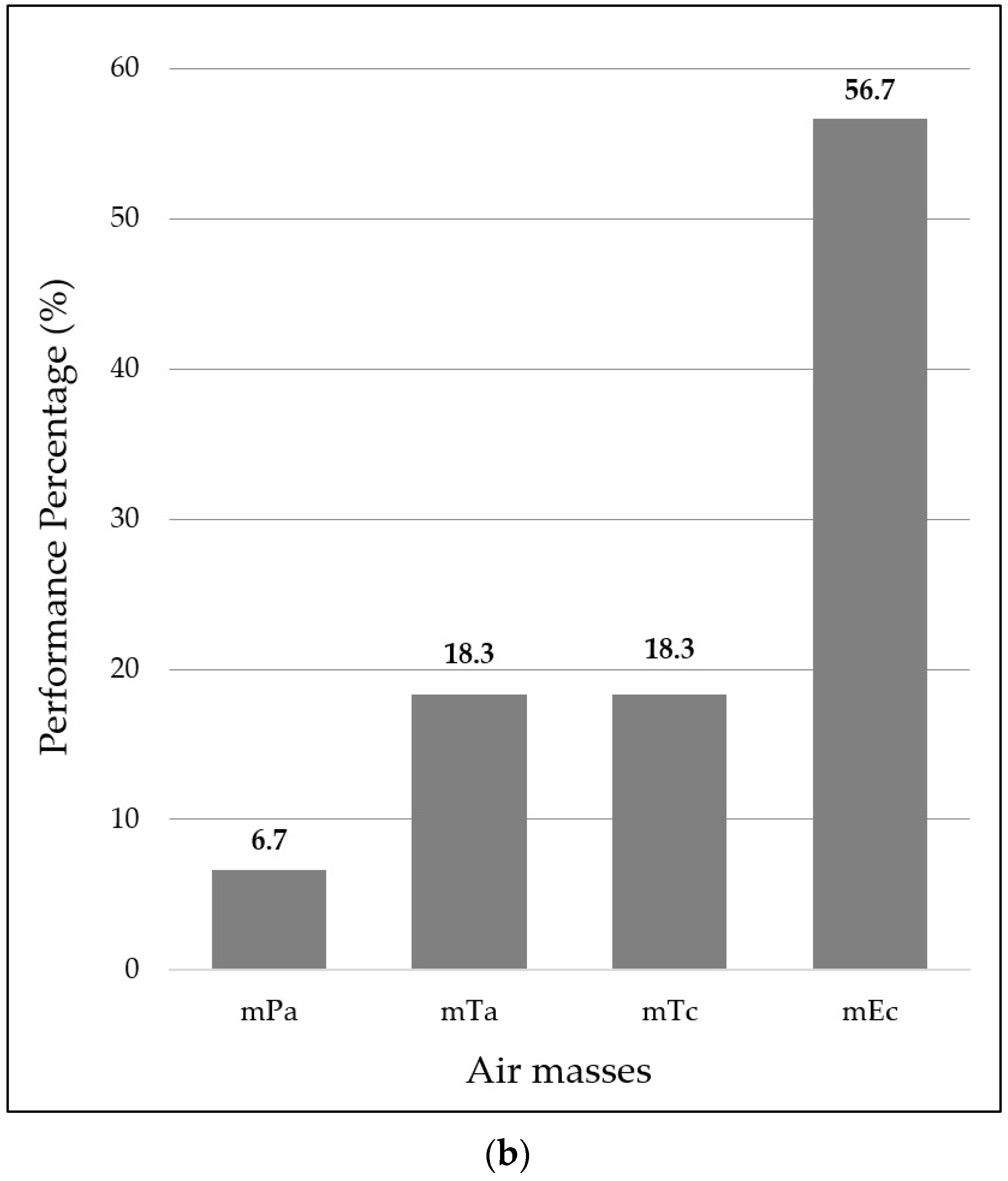 Climate 12 00028 g011b