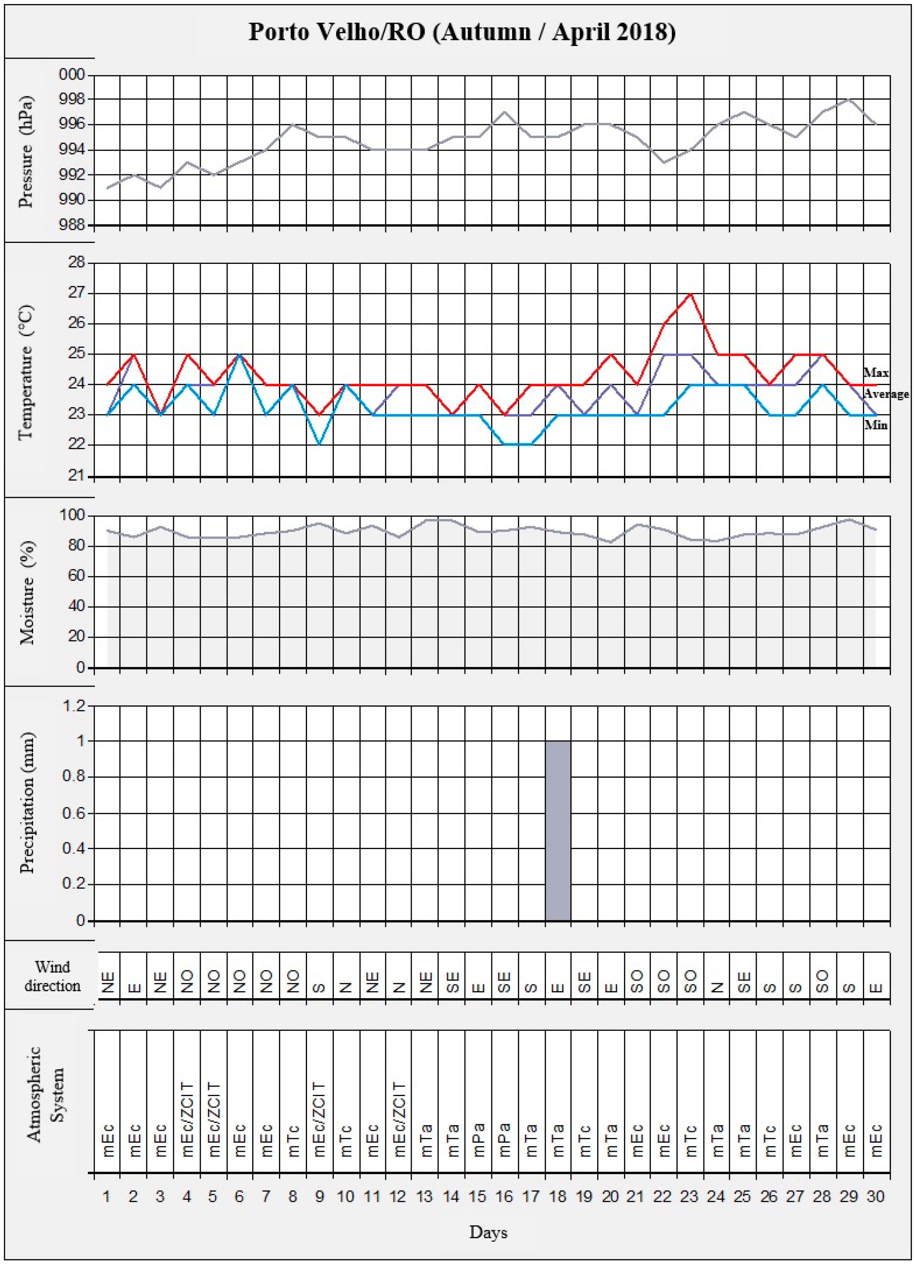 Climate 12 00028 g012