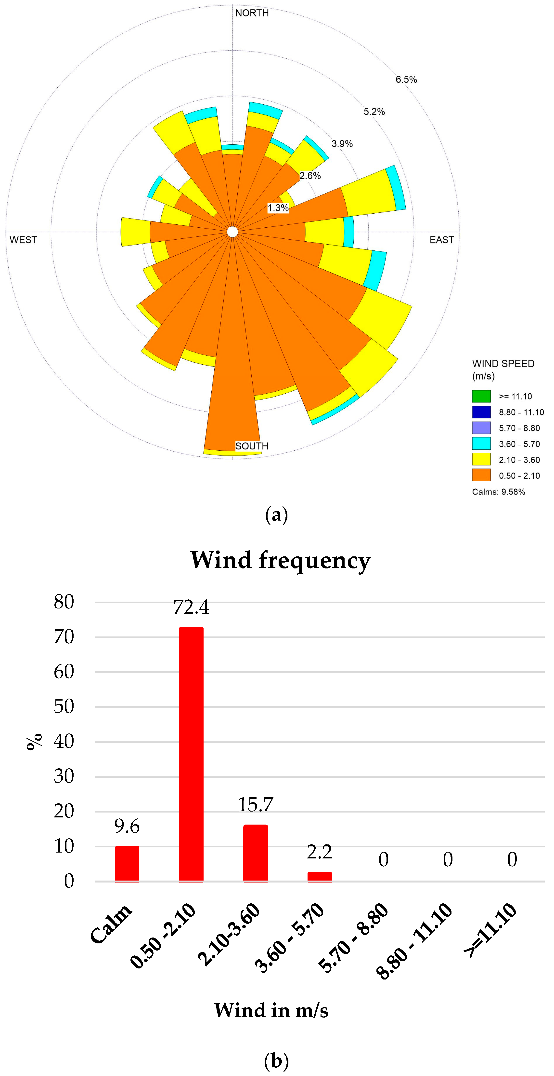 Climate 12 00028 g013a