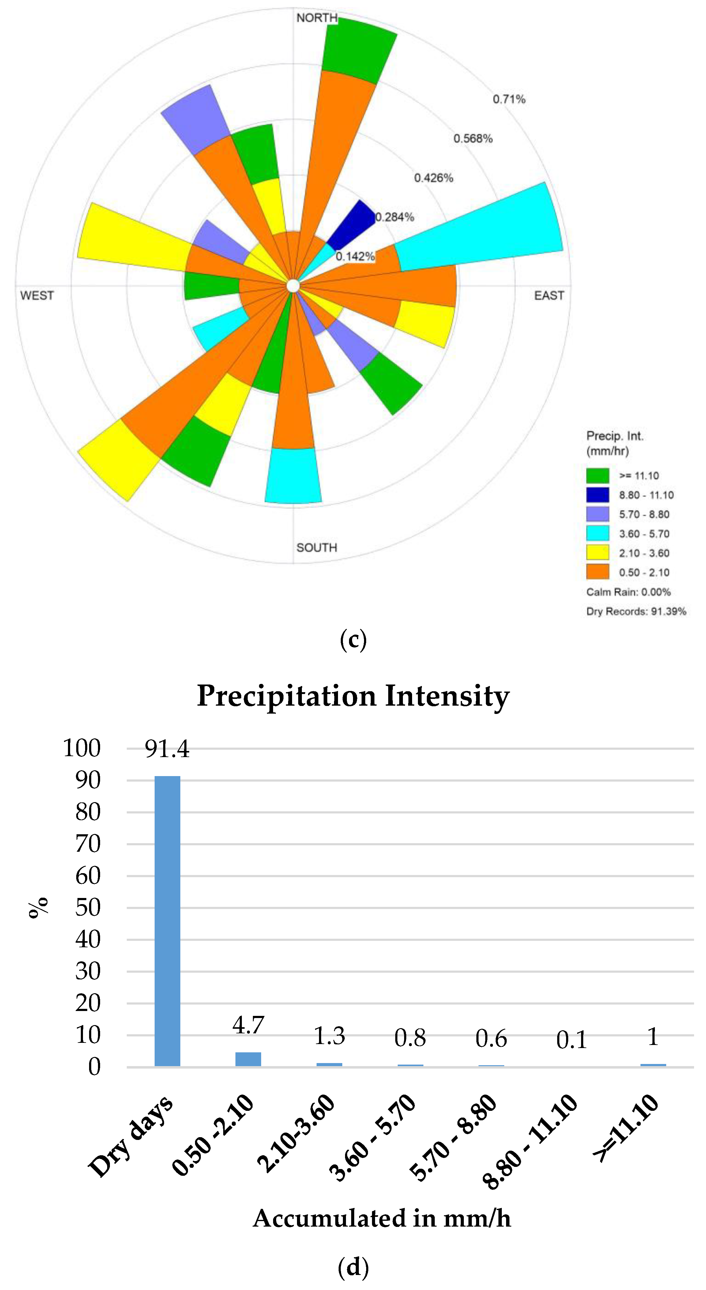 Climate 12 00028 g013b