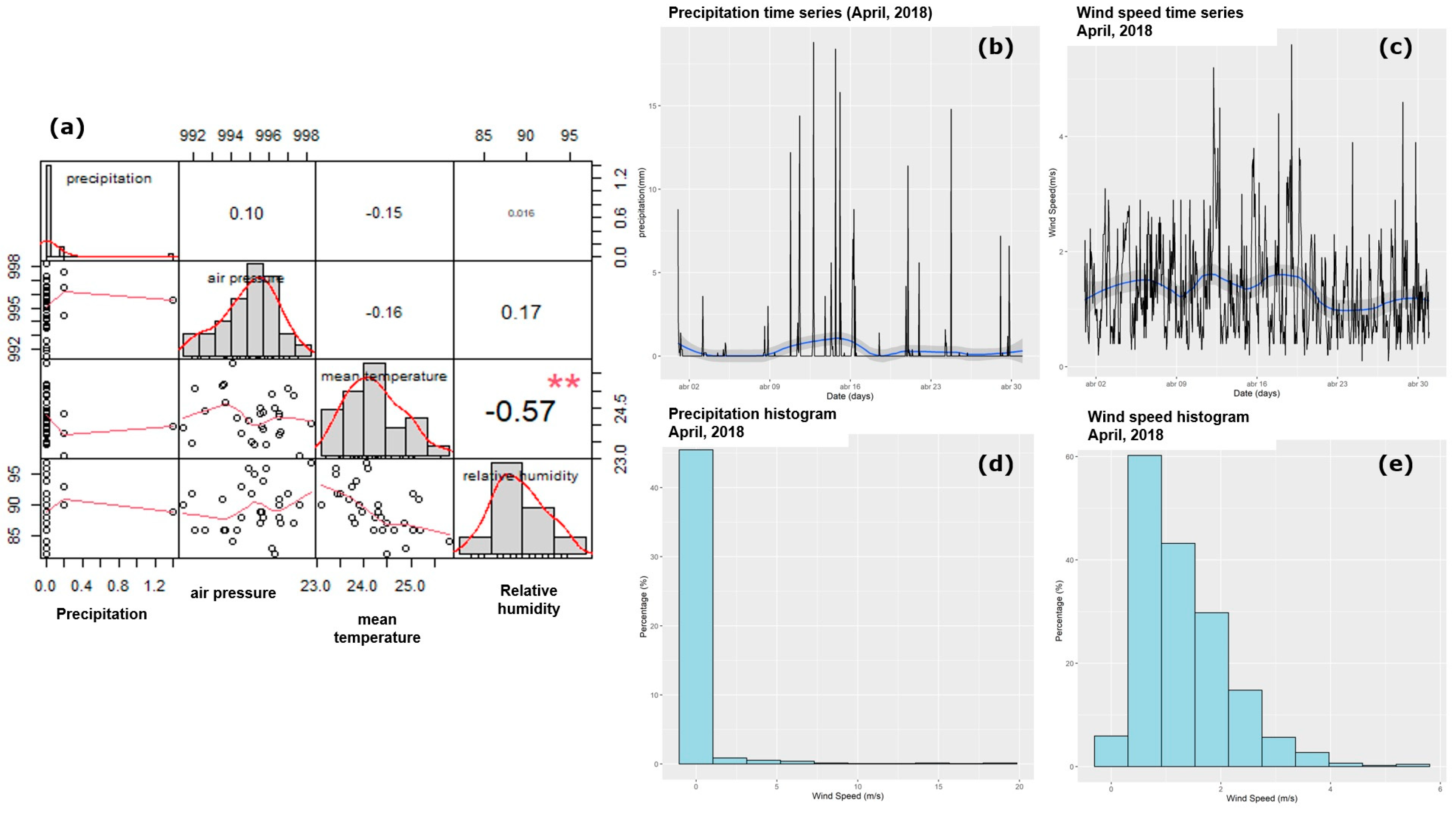 Climate 12 00028 g014