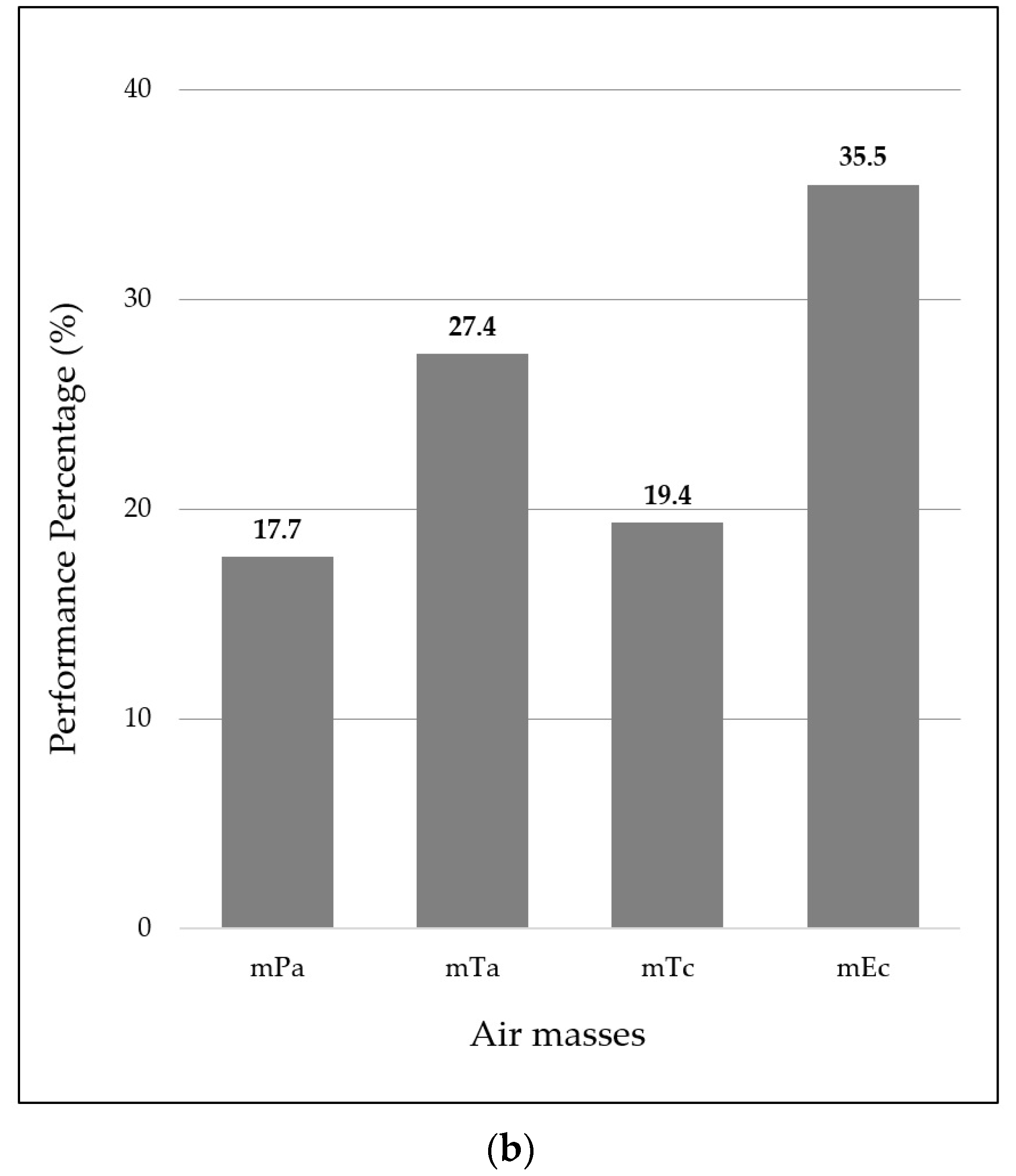 Climate 12 00028 g015b
