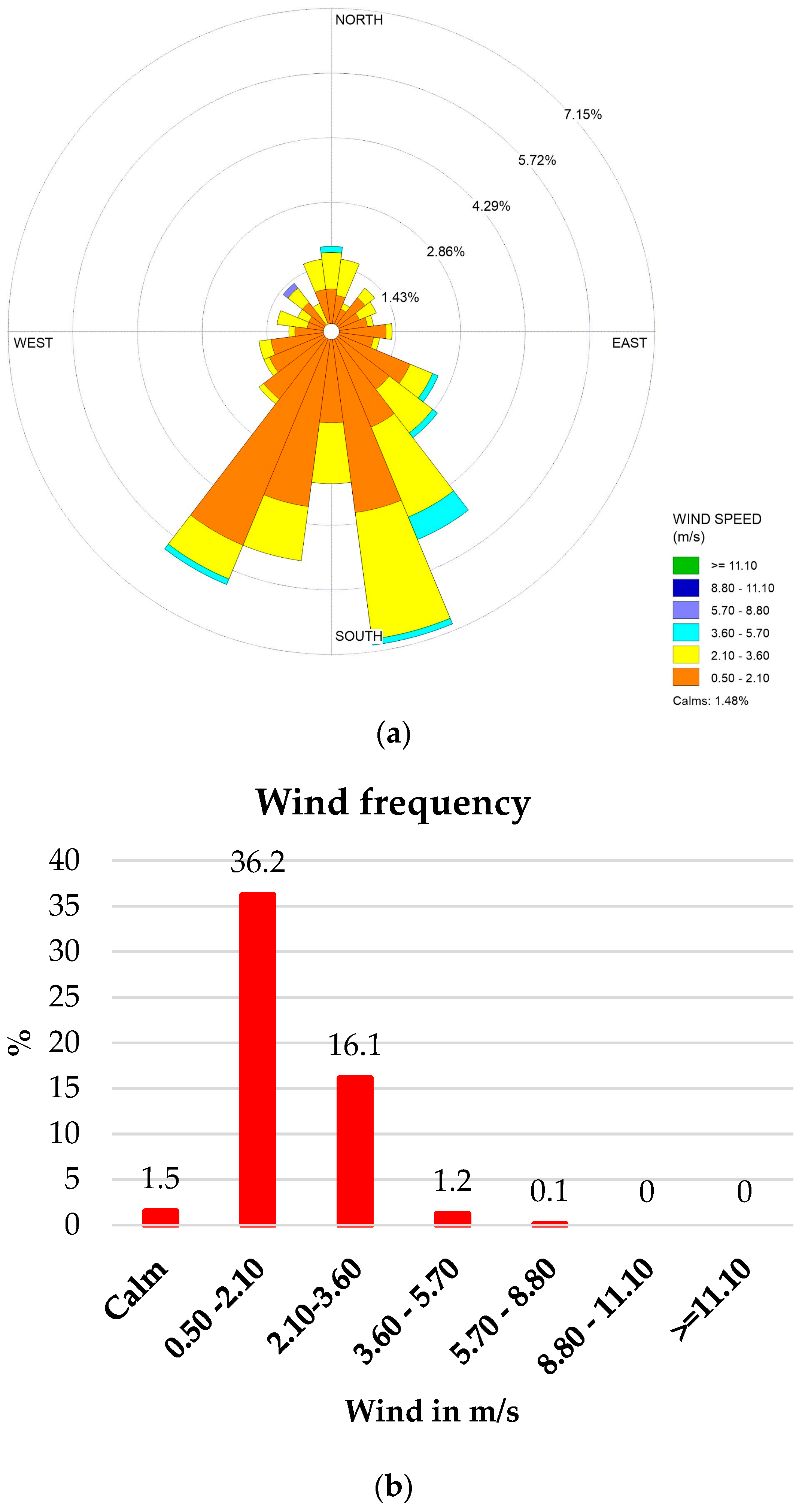 Climate 12 00028 g017a