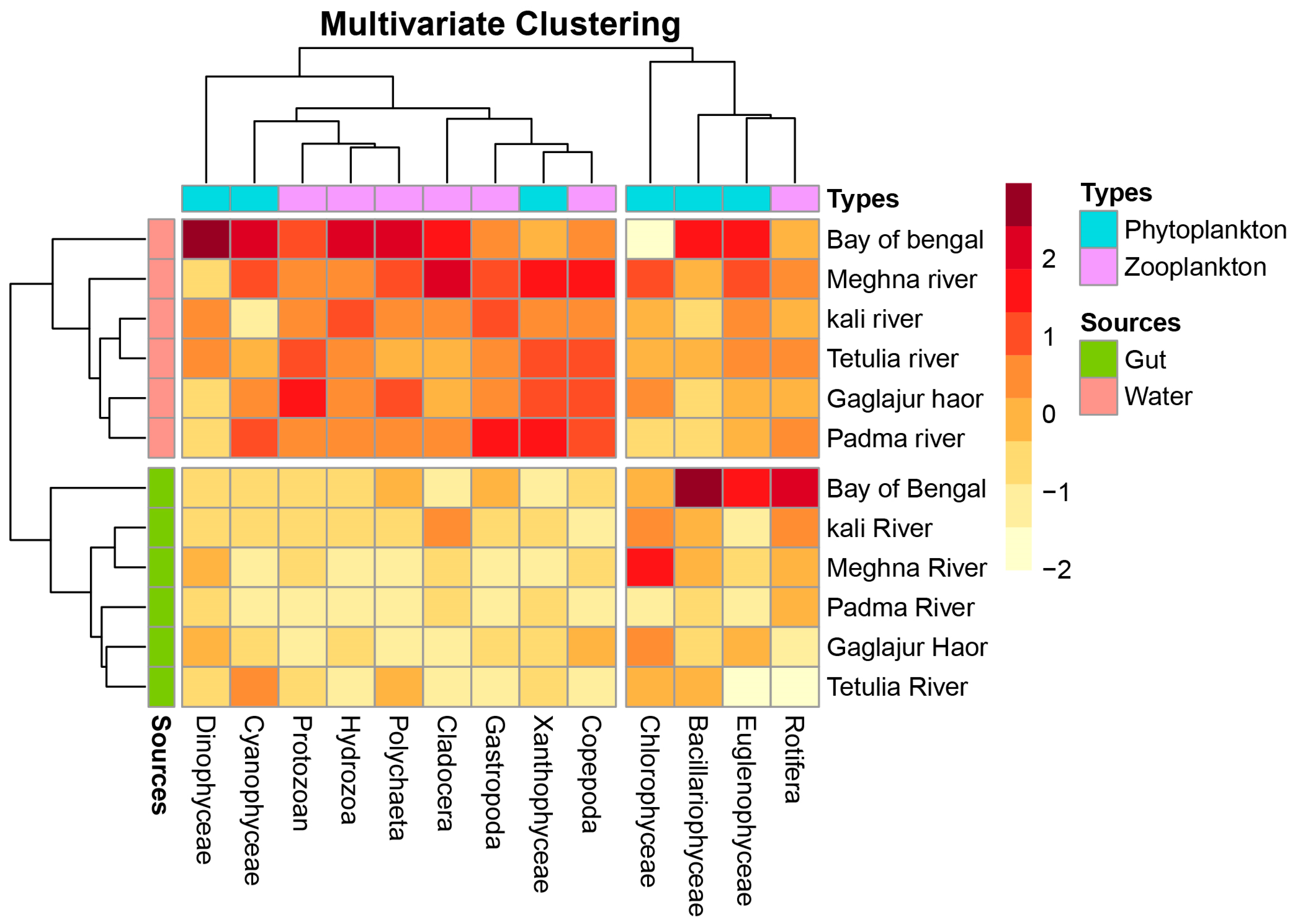 Climate 12 00040 g005 Climate 12 00040 g005