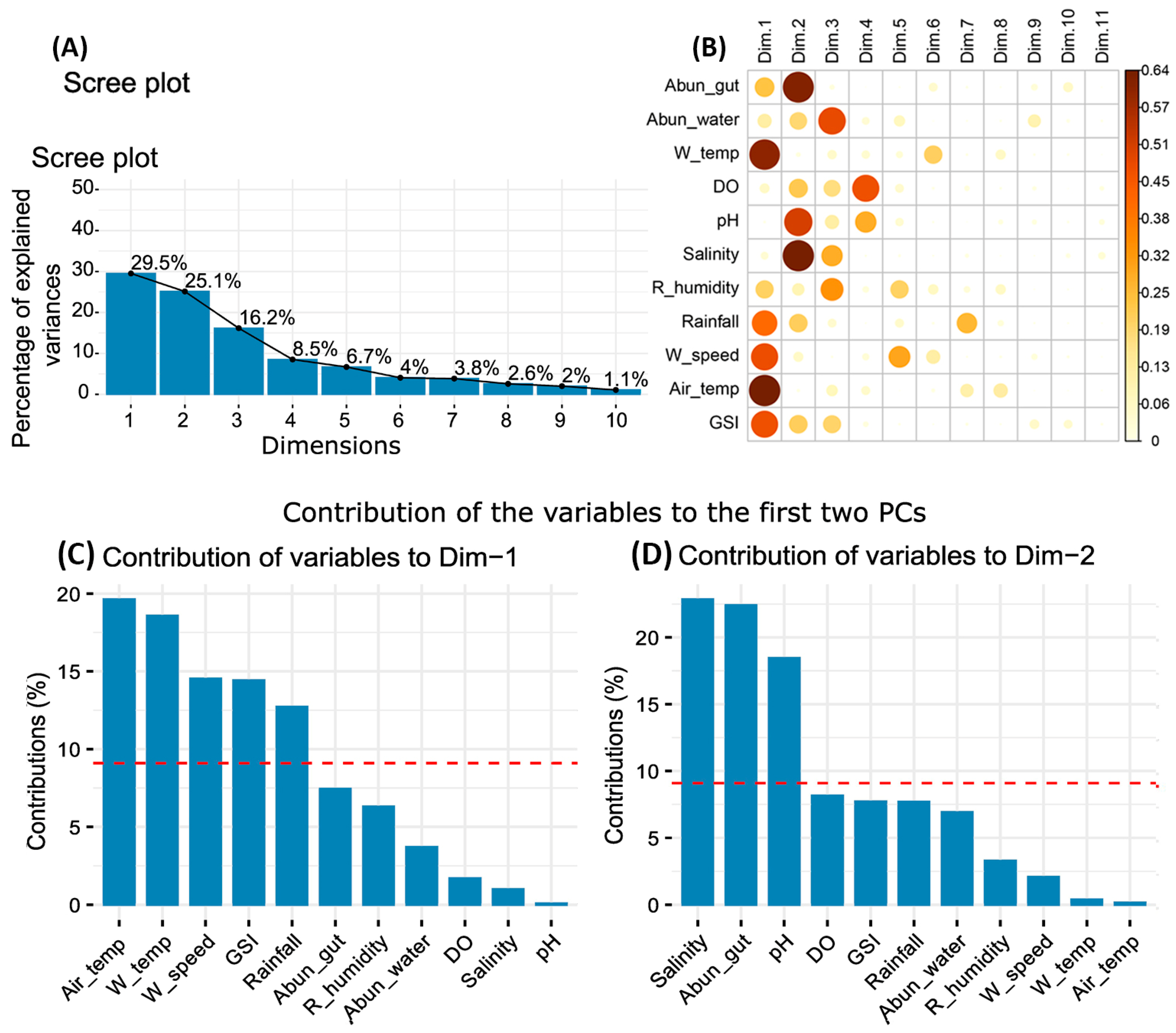 Climate 12 00040 g006 Climate 12 00040 g006
