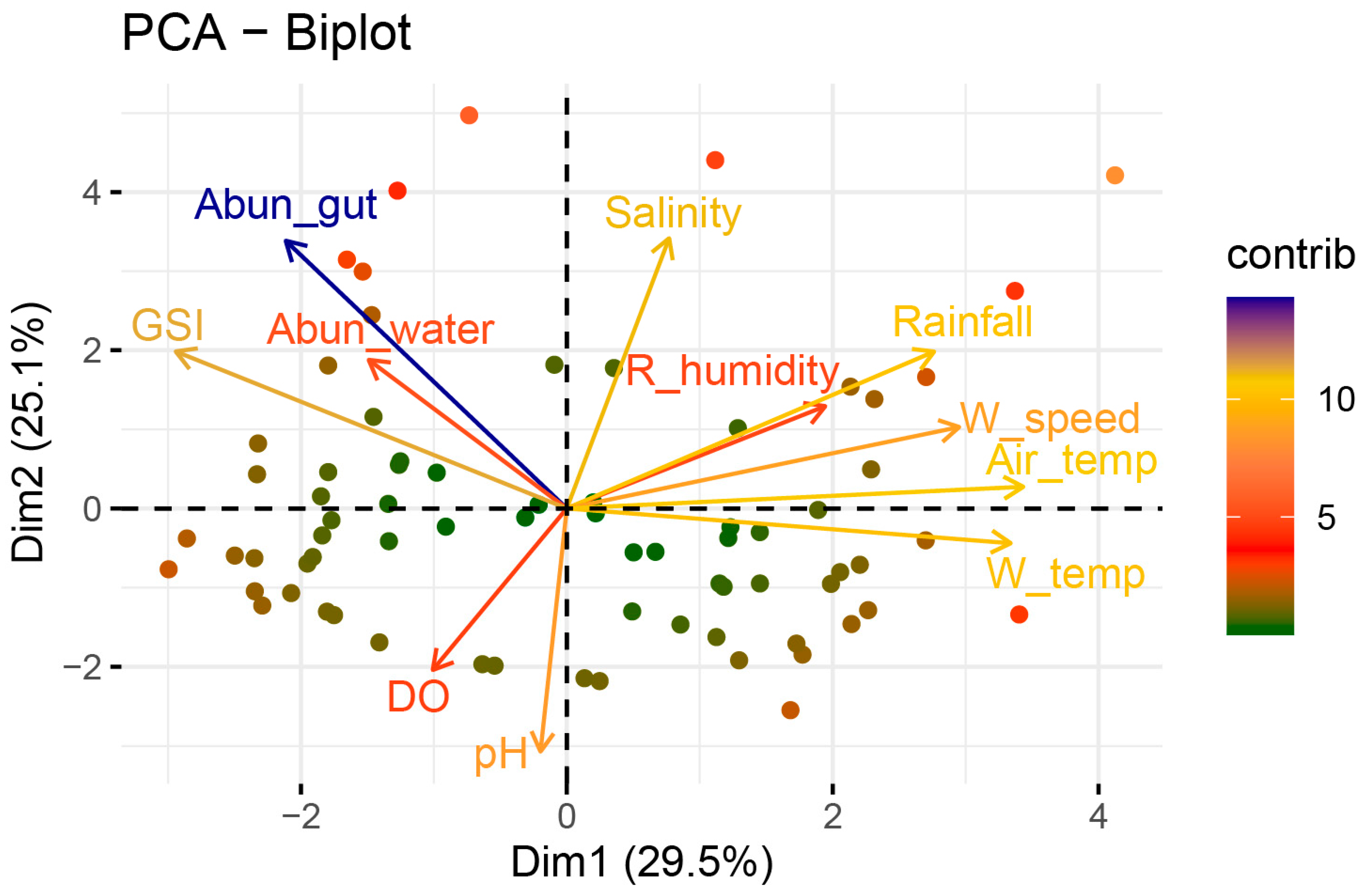 Climate 12 00040 g007 Climate 12 00040 g007