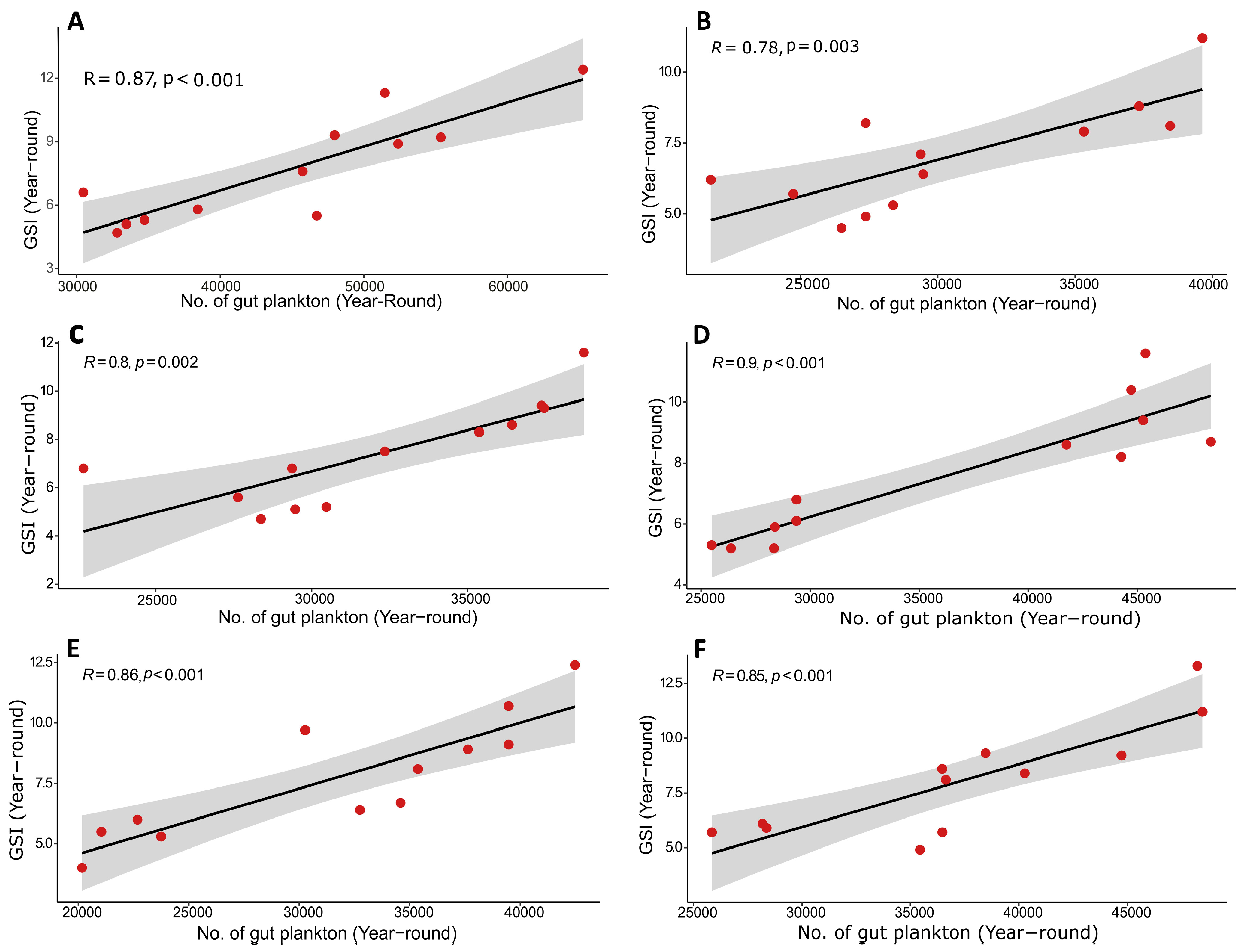 Climate 12 00040 g009 Climate 12 00040 g009