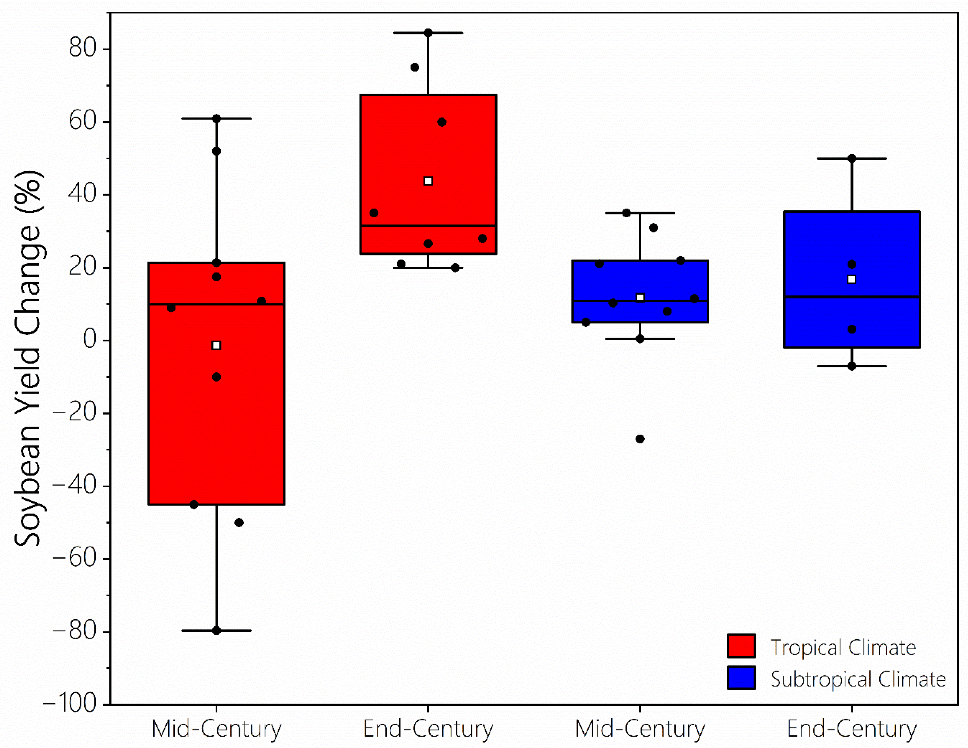 Climate 12 00042 g002 Climate 12 00042 g002