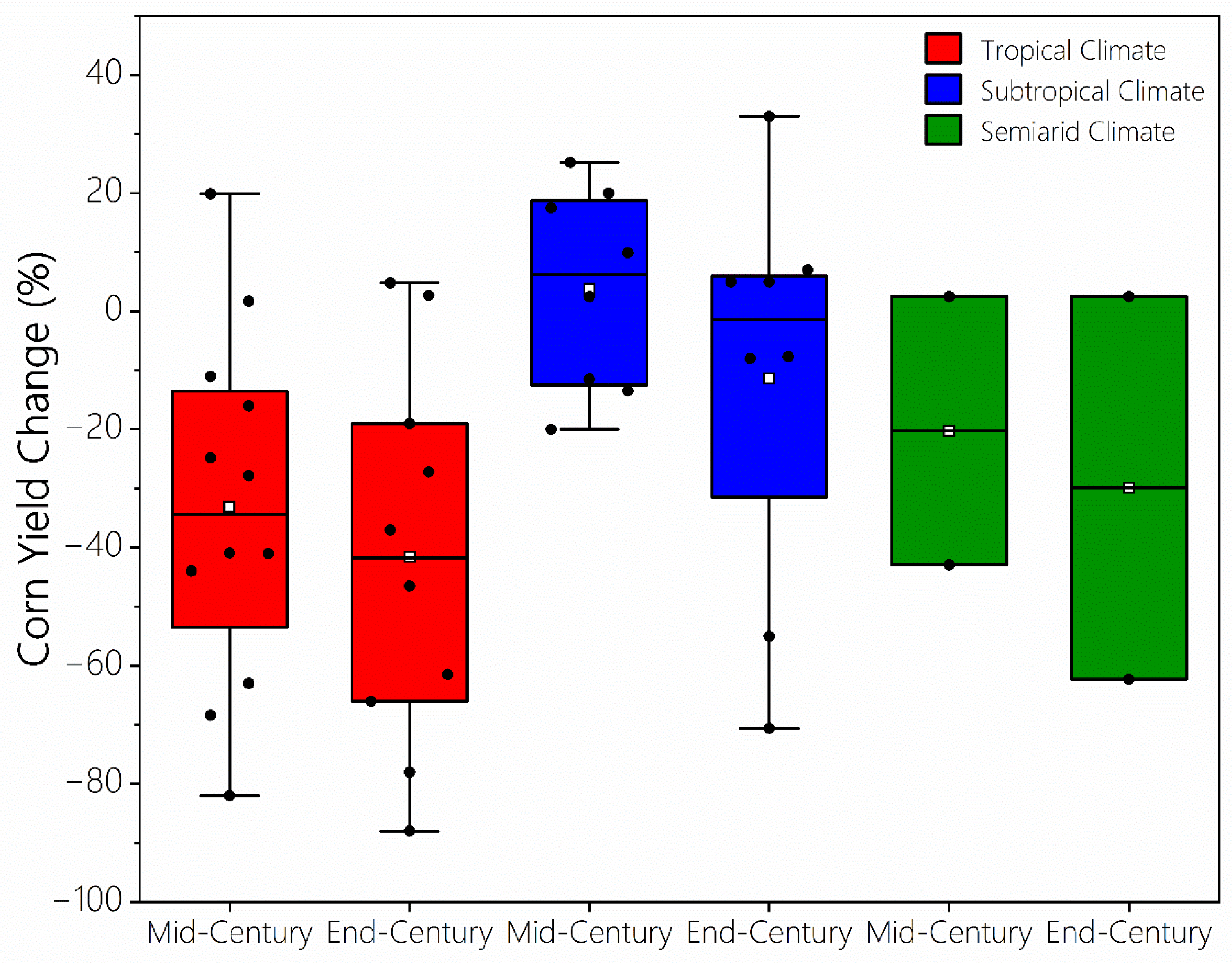 Climate 12 00042 g003 Climate 12 00042 g003