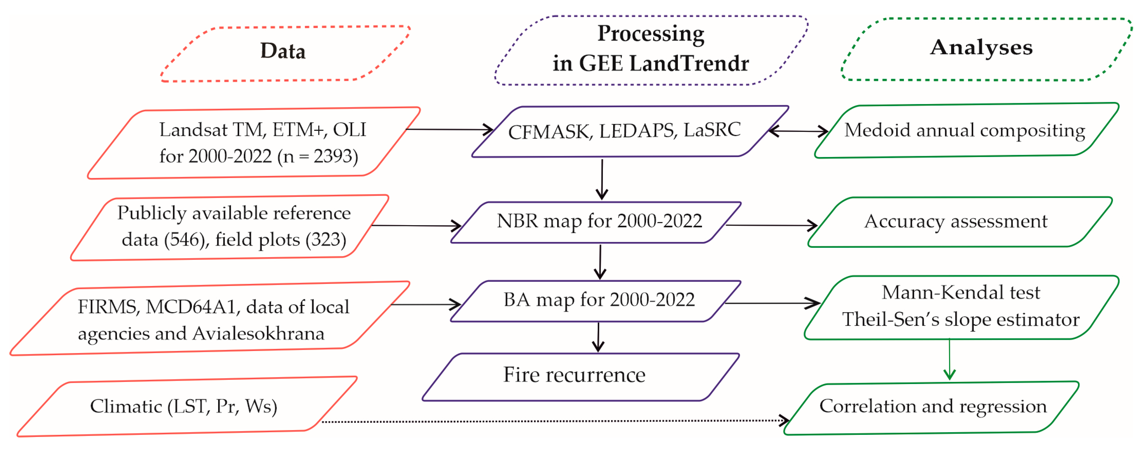 Climate 12 00045 g003