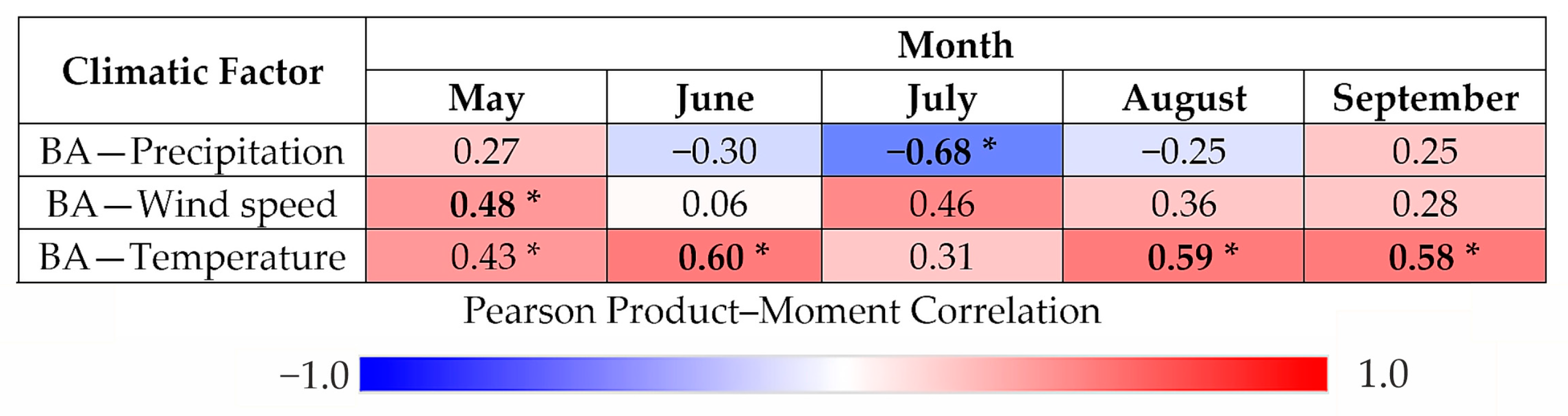 Climate 12 00045 g008