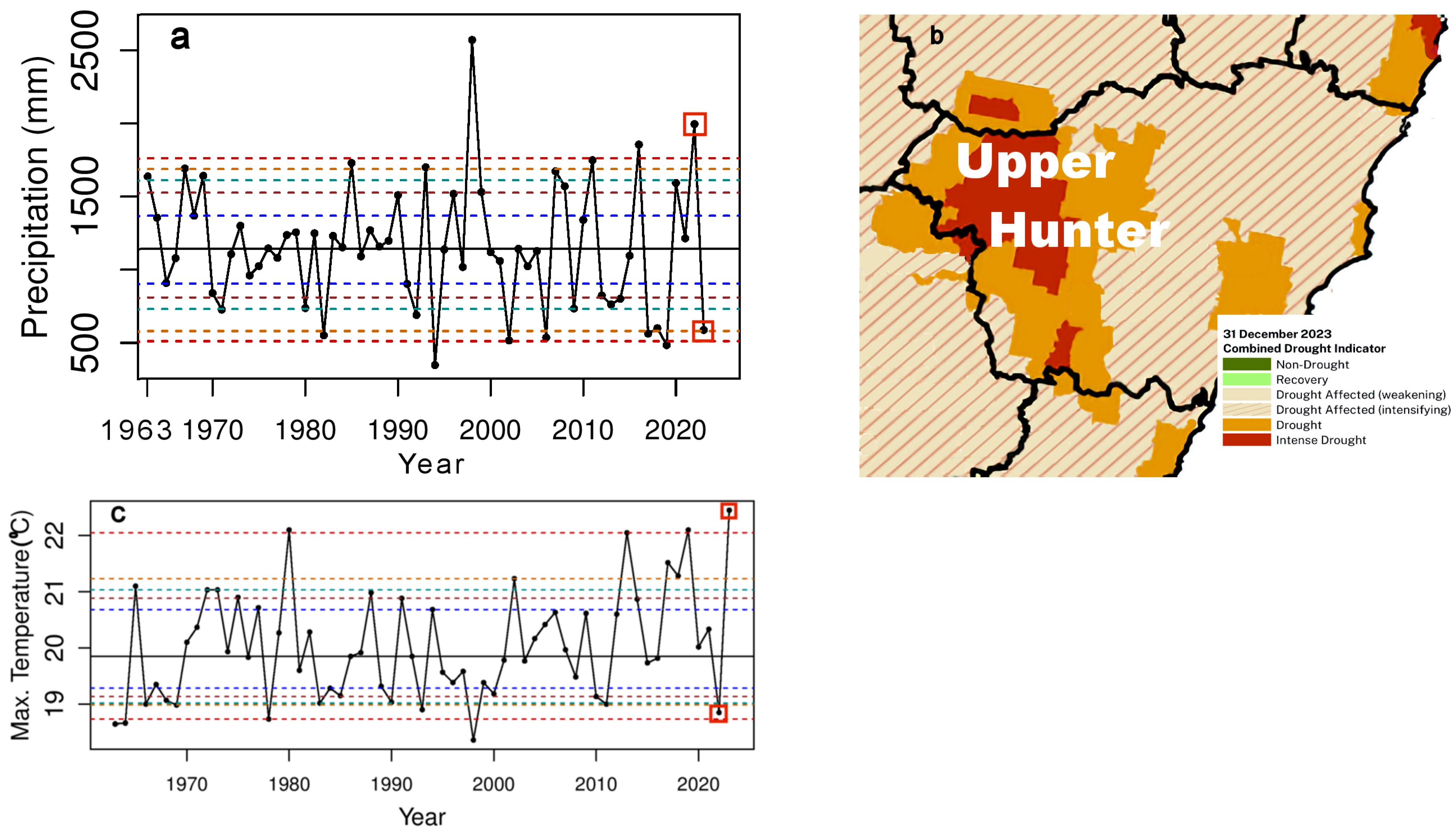 Climate 12 00049 g003 Climate 12 00049 g003