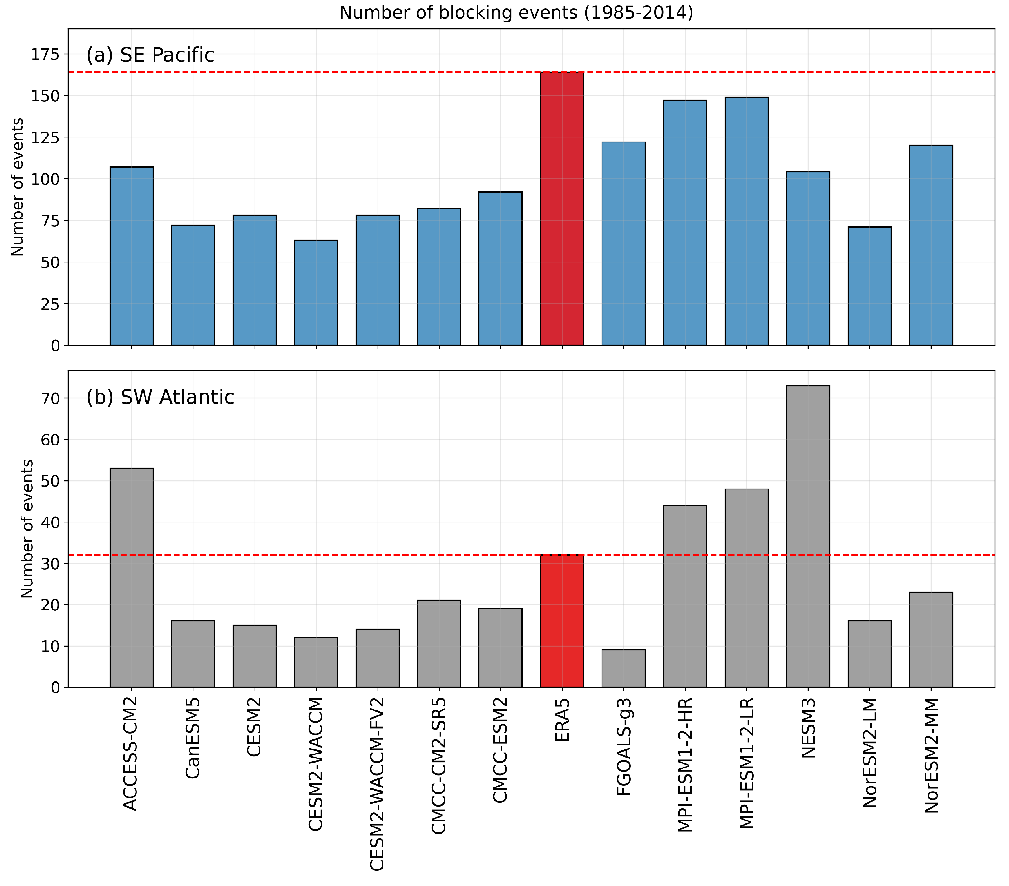 Climate 12 00084 g002