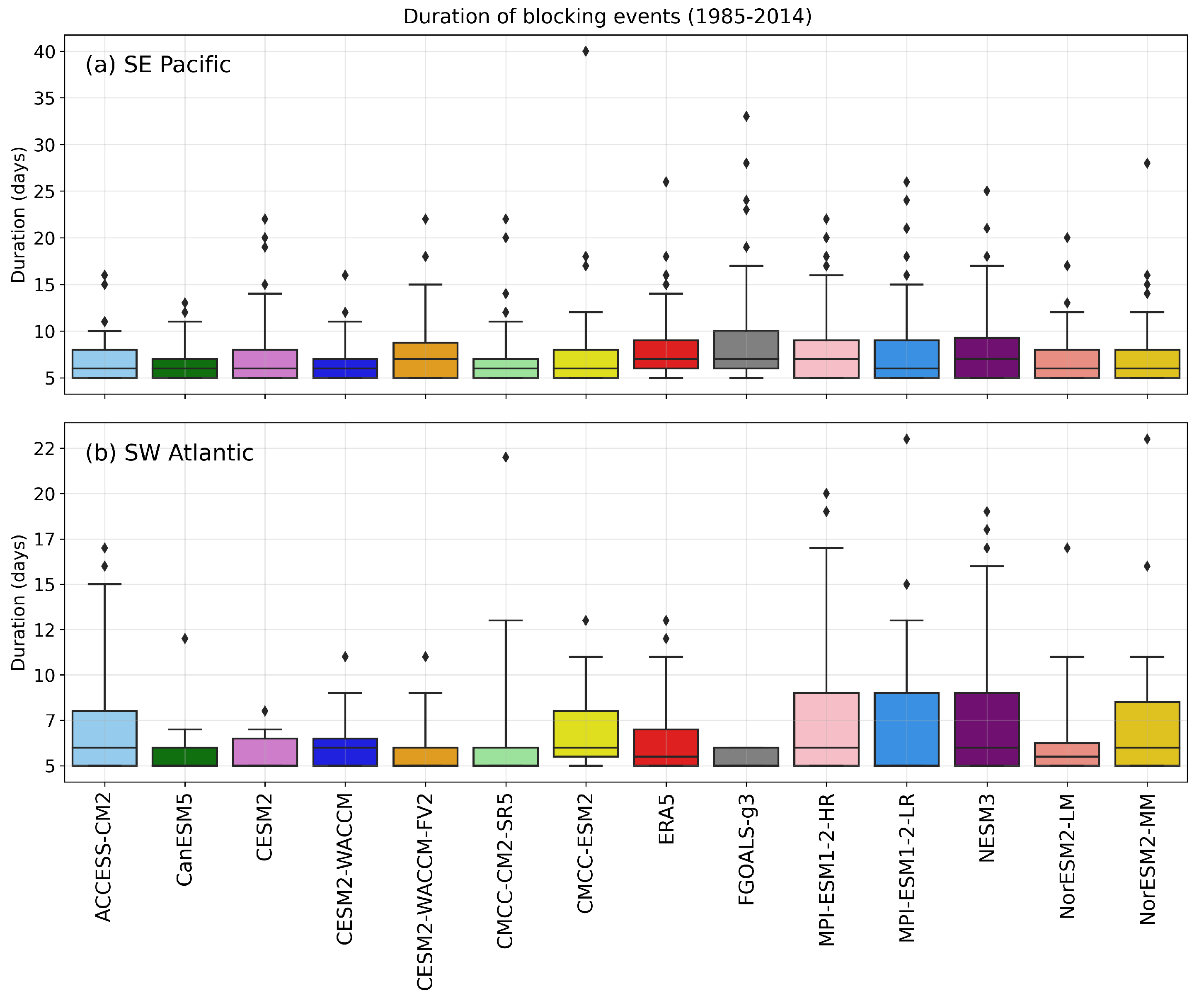 Climate 12 00084 g005