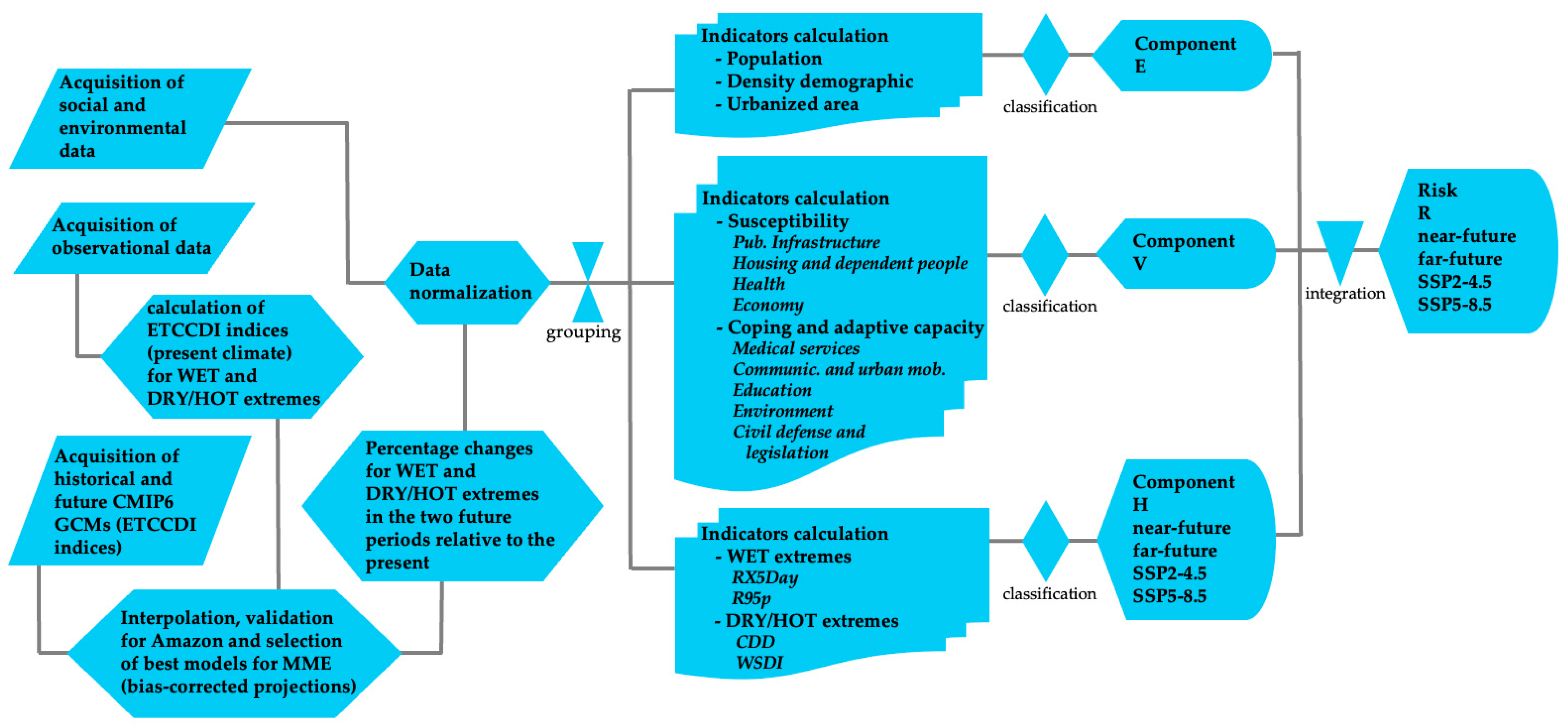 Climate 12 00095 g002