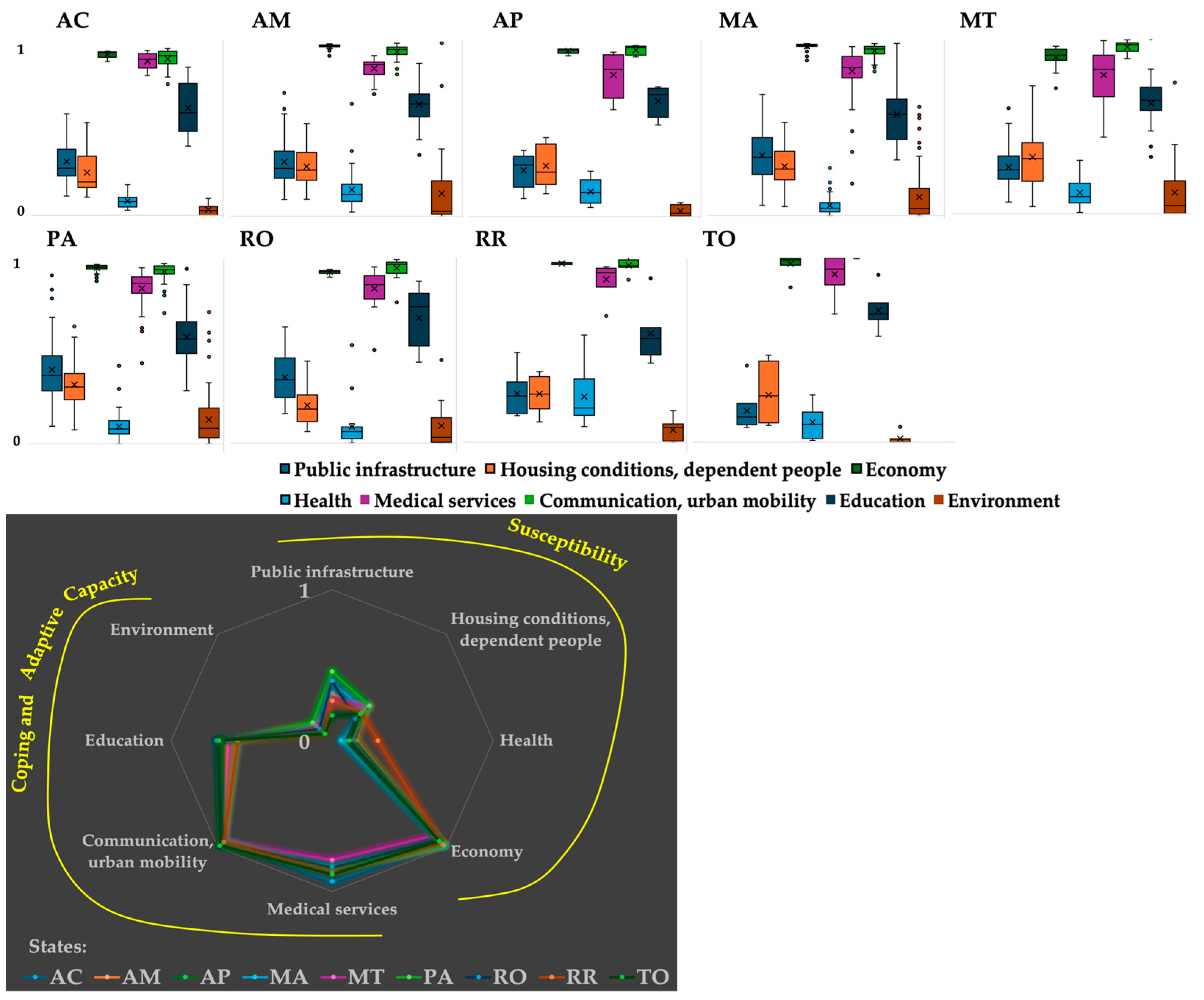 Climate 12 00095 g004