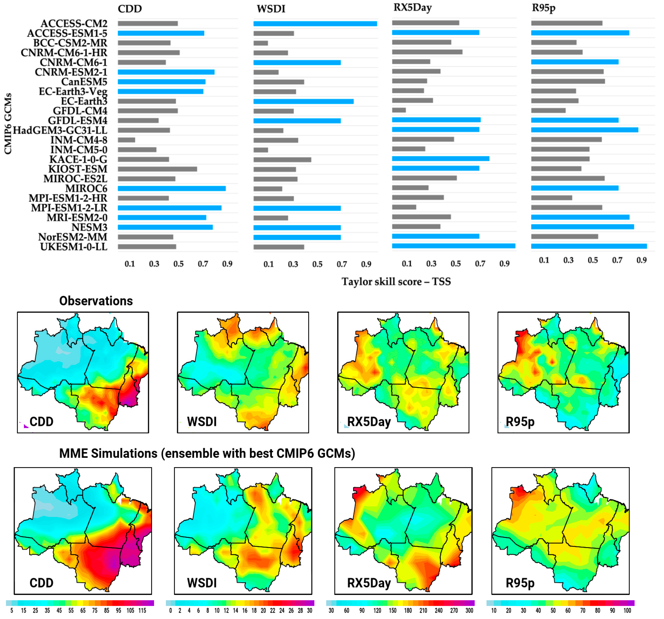 Climate 12 00095 g005