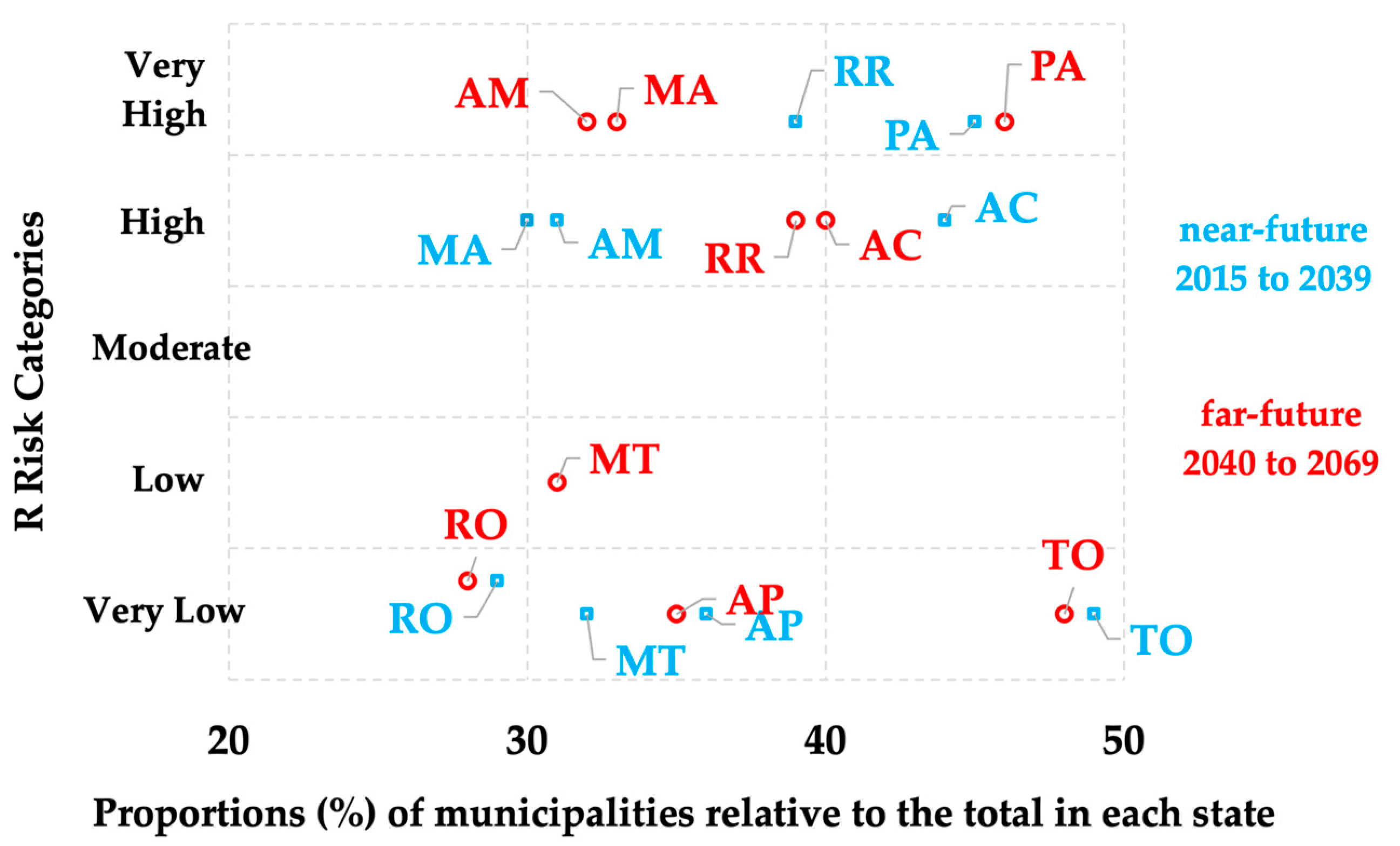 Climate 12 00095 g008