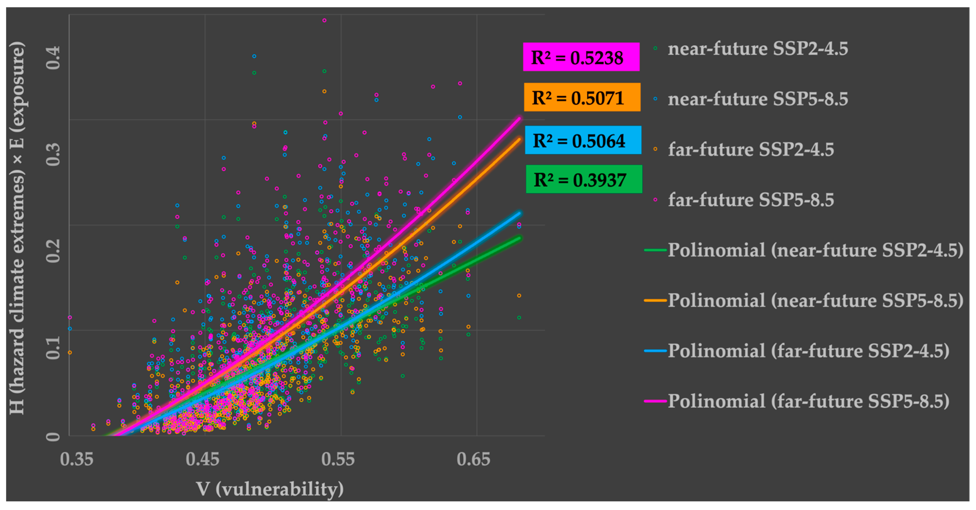 Climate 12 00095 g009