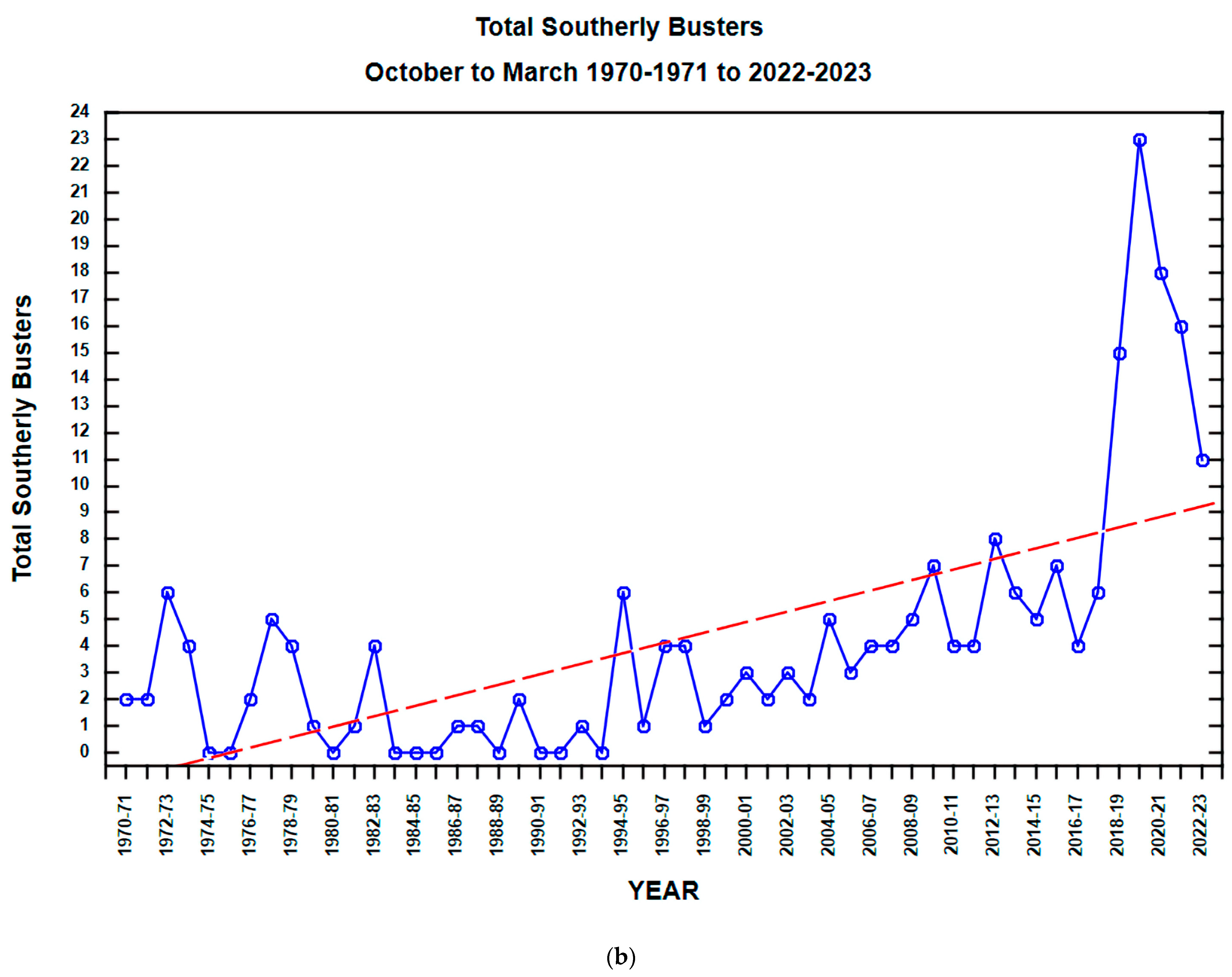 Climate 12 00096 g004b Climate 12 00096 g004b