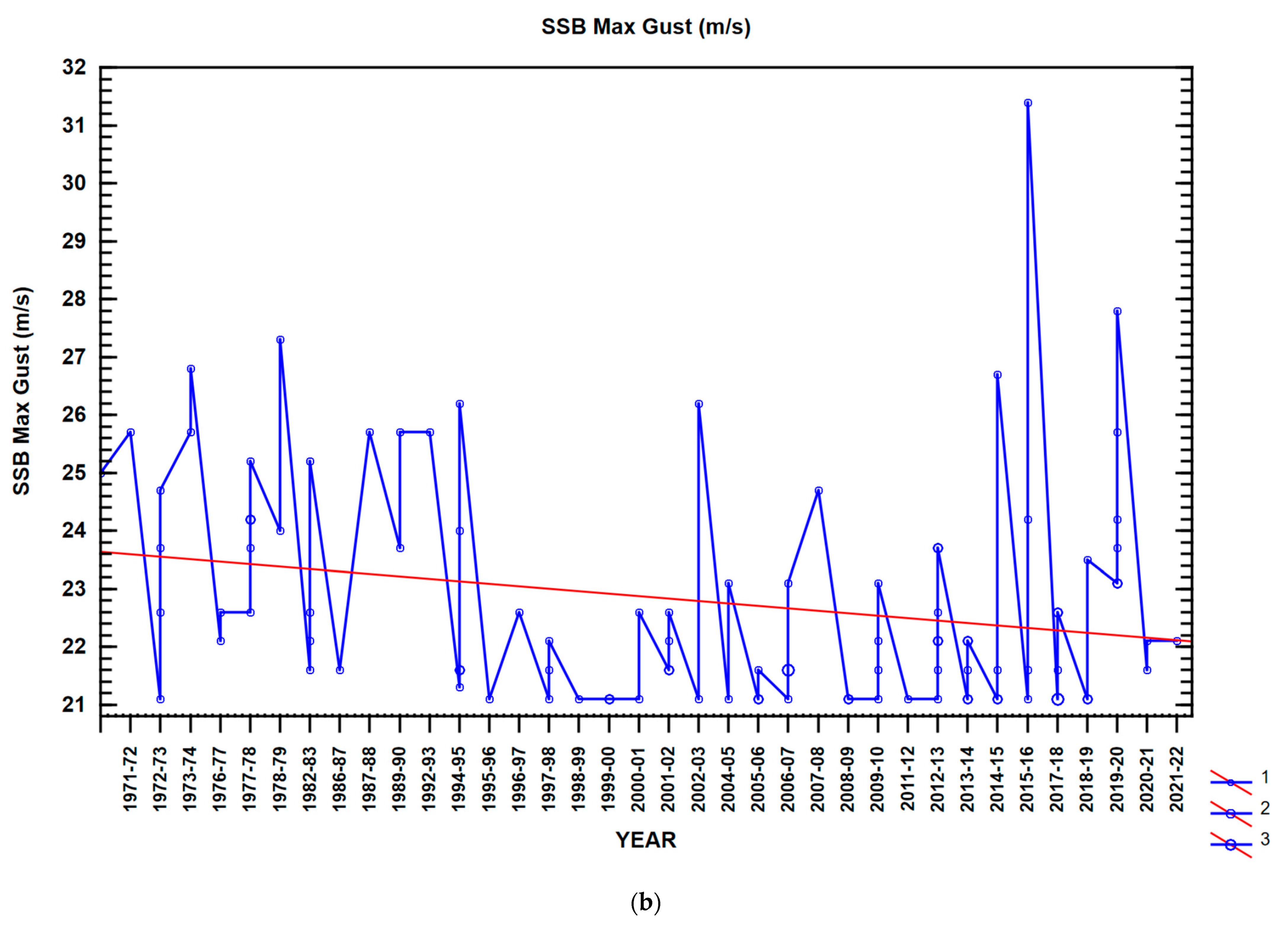 Climate 12 00096 g005b Climate 12 00096 g005b