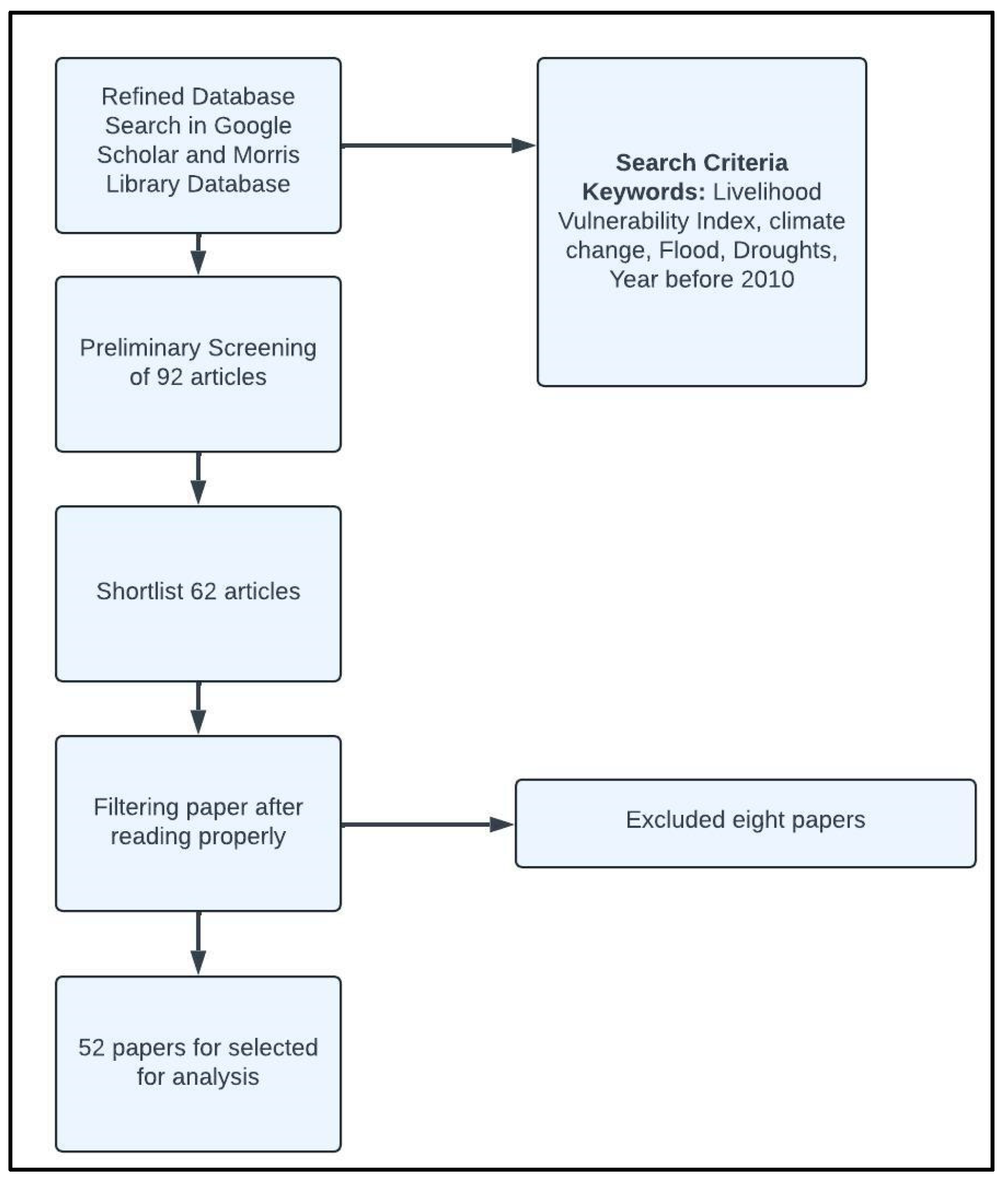 Climate 12 00100 g001