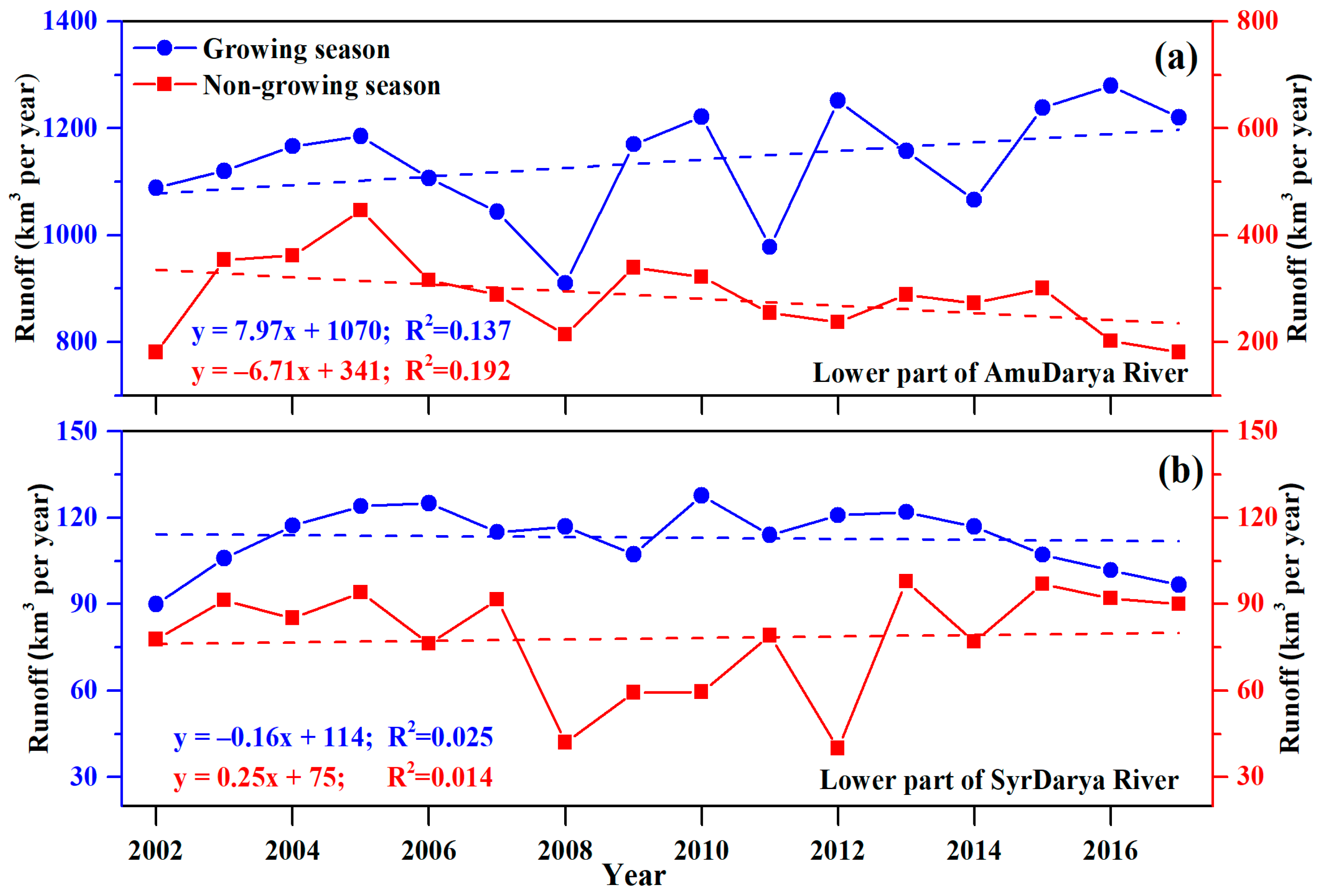 Climate 12 00105 g005