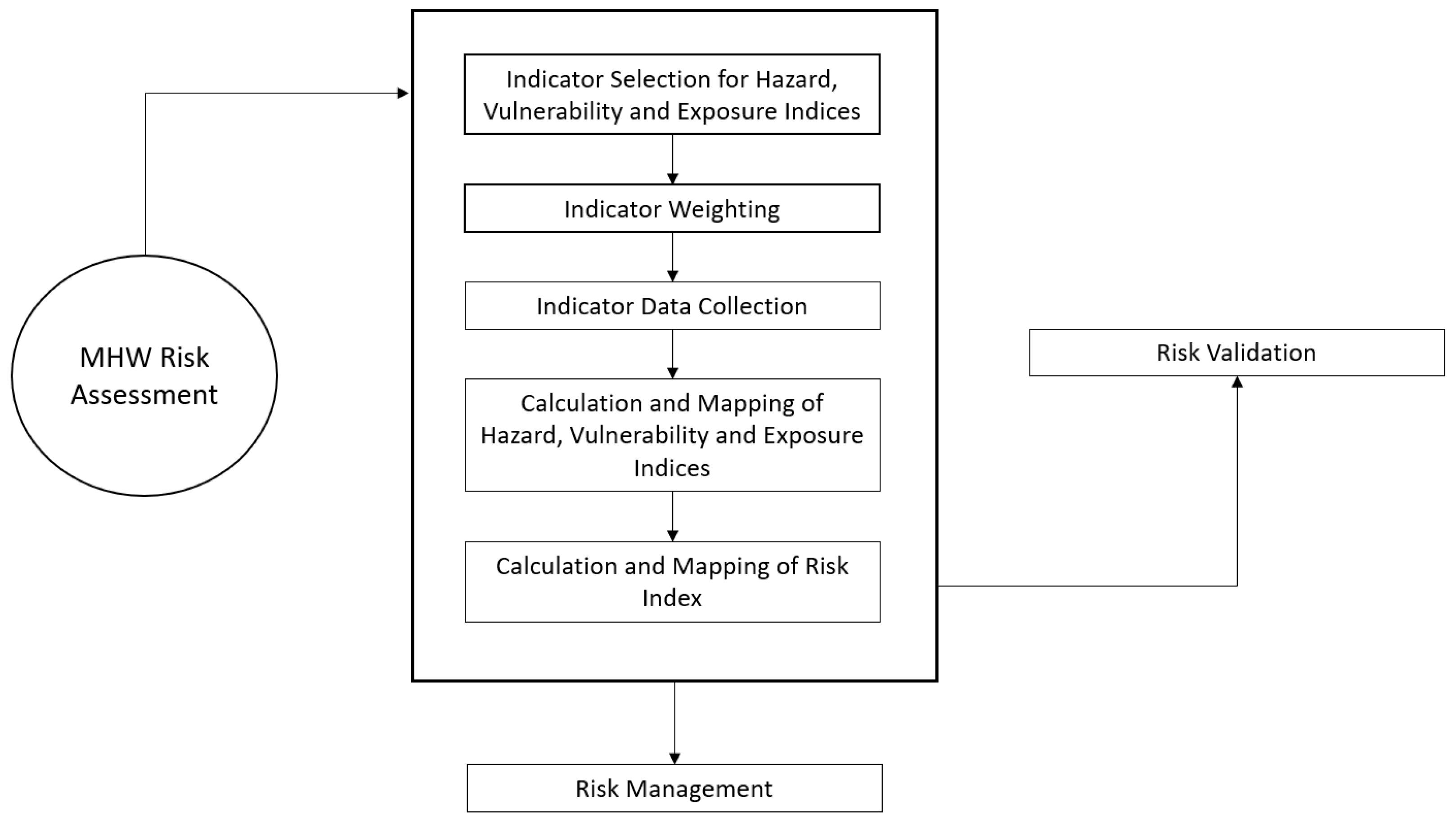 Climate 12 00108 g001