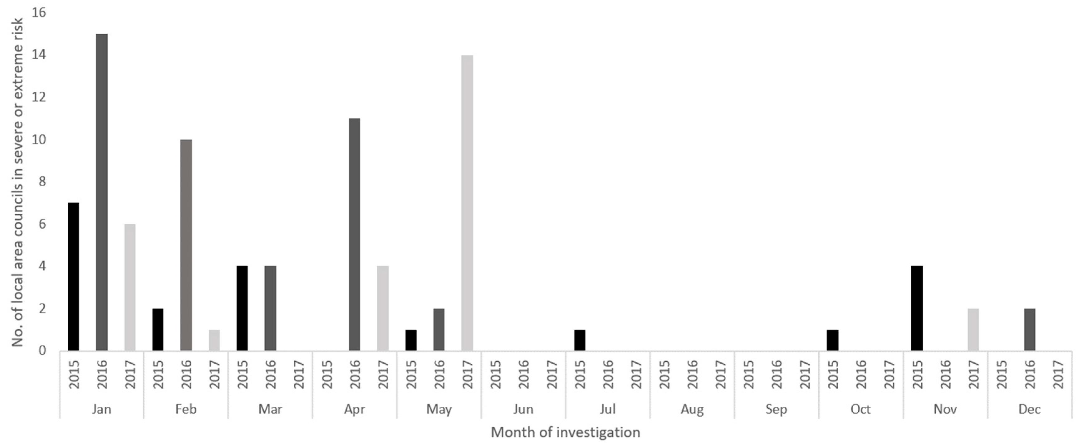 Climate 12 00108 g009
