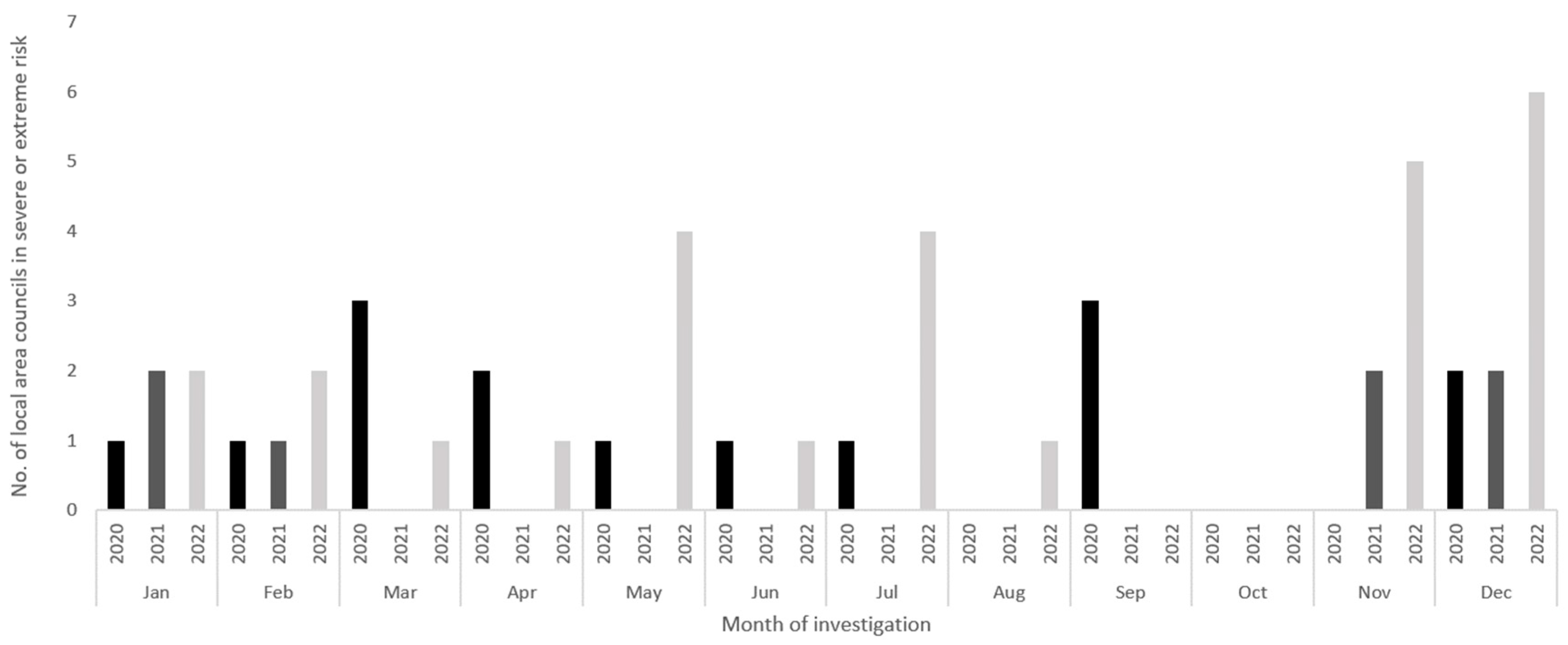 Climate 12 00108 g015