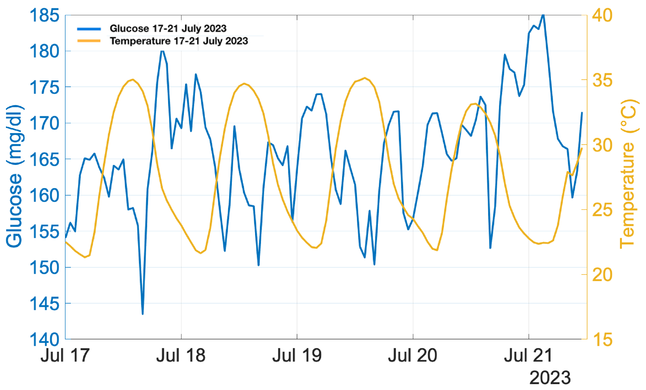 Climate 12 00121 g002