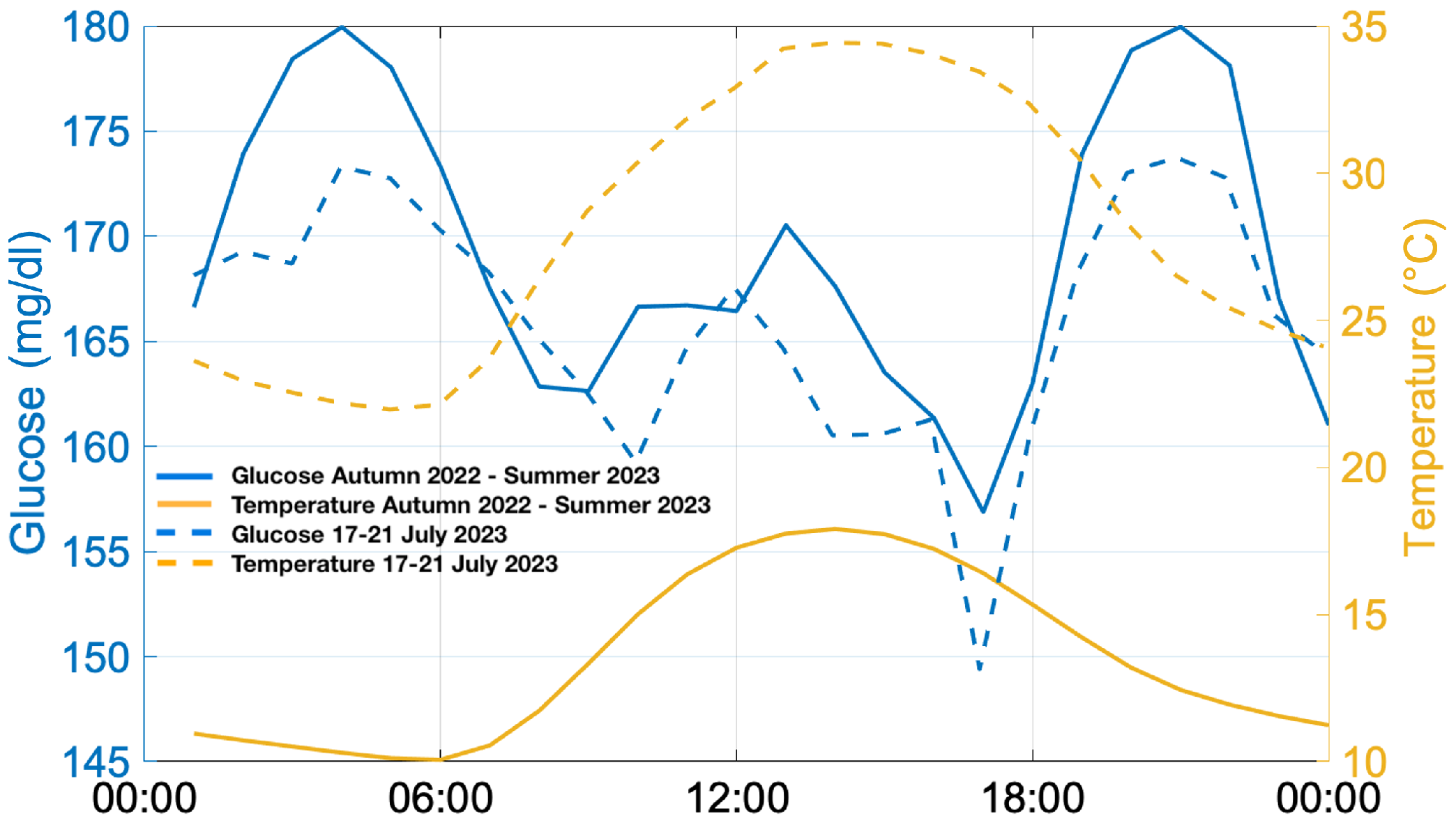 Climate 12 00121 g004