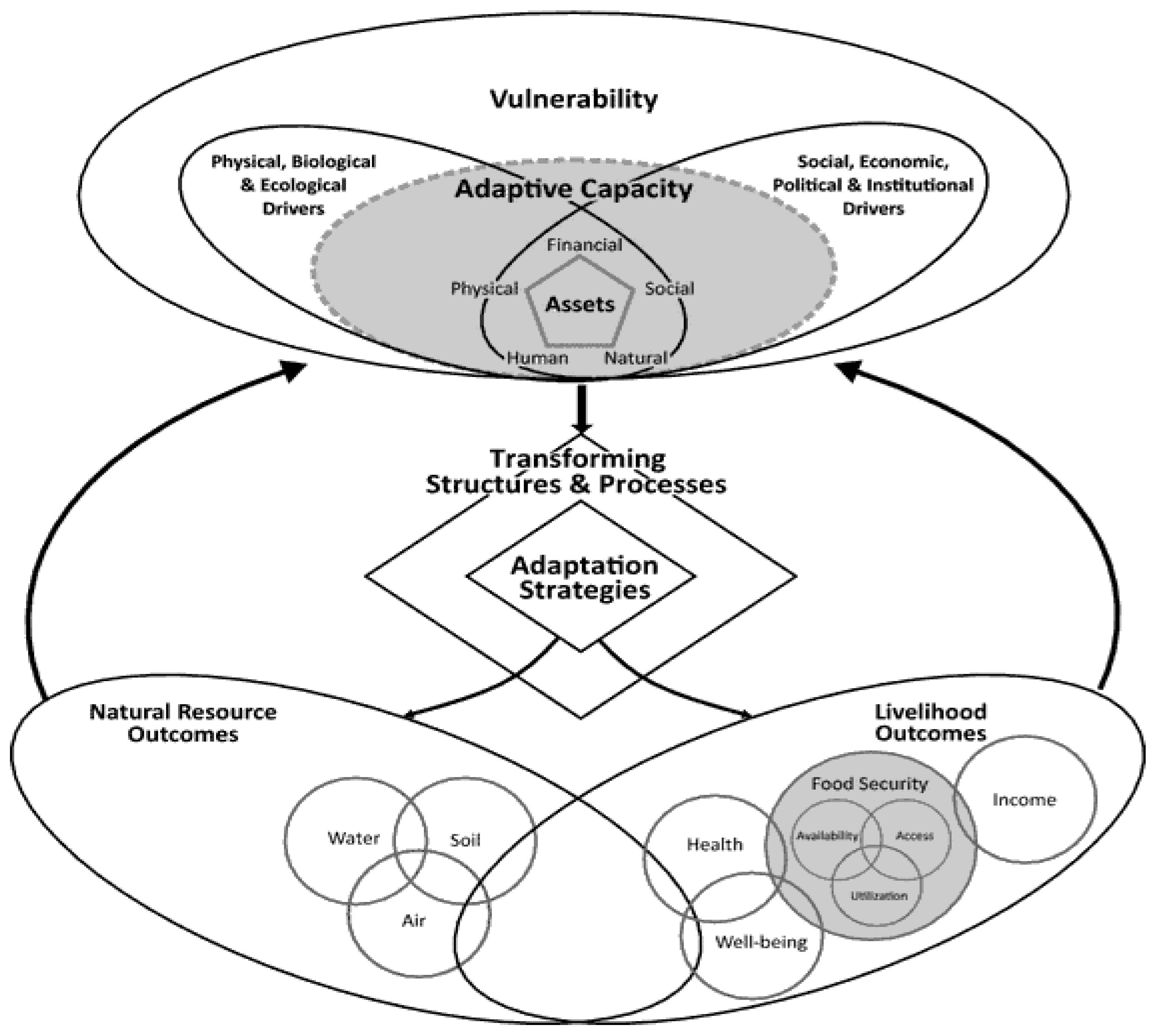 Climate 12 00126 g001 Climate 12 00126 g001