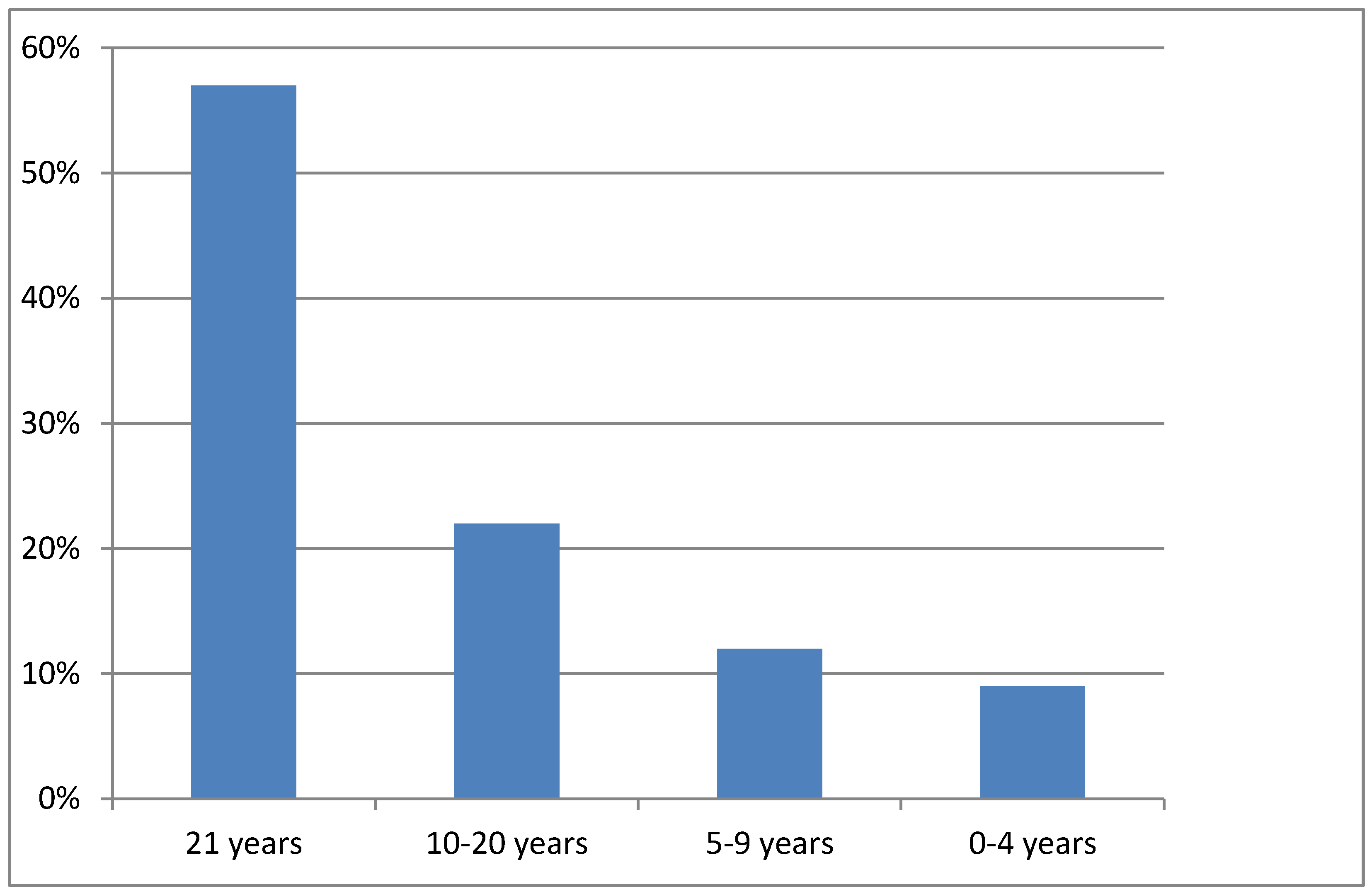Climate 12 00126 g002 Climate 12 00126 g002