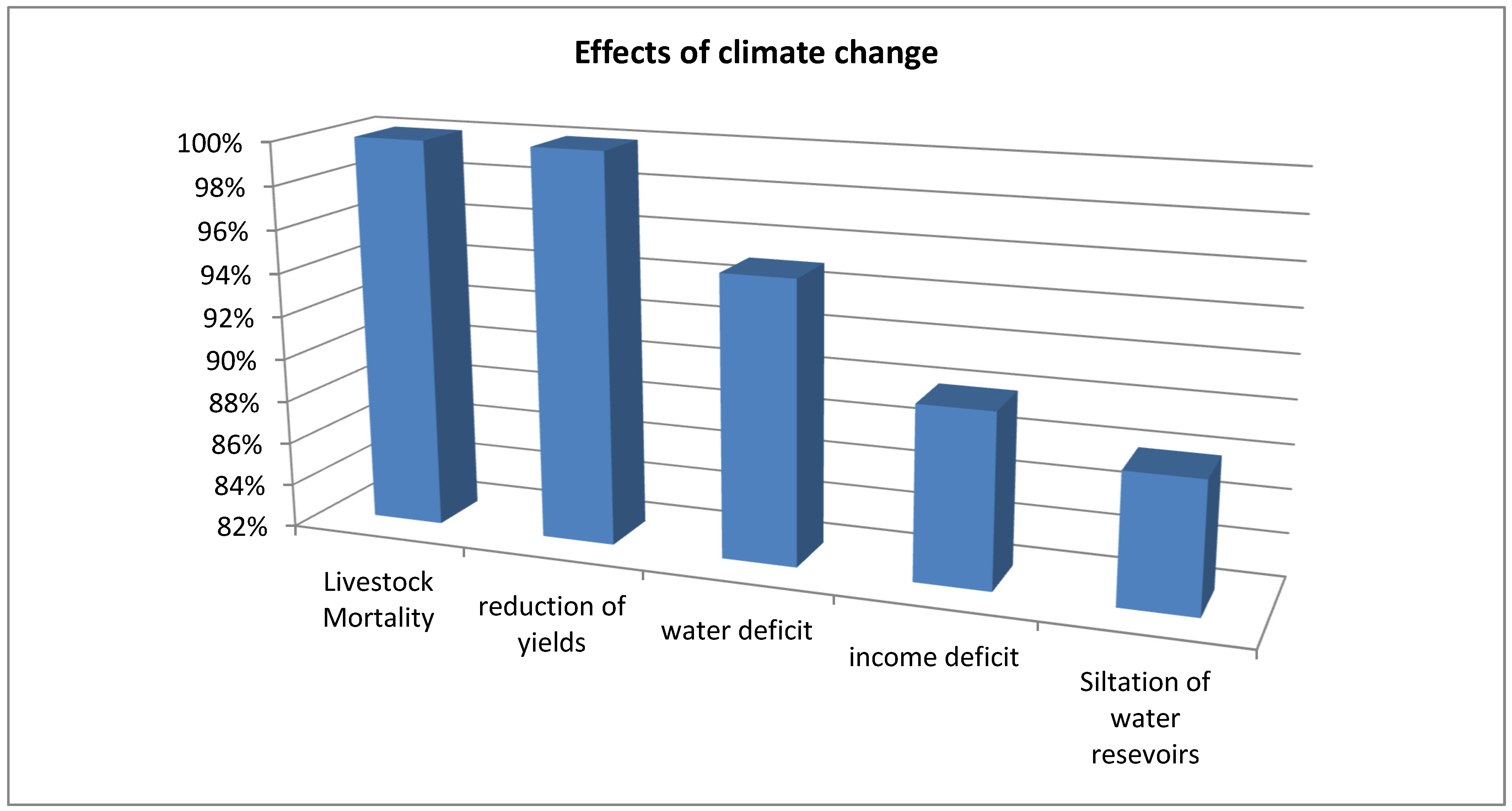 Climate 12 00126 g004 Climate 12 00126 g004