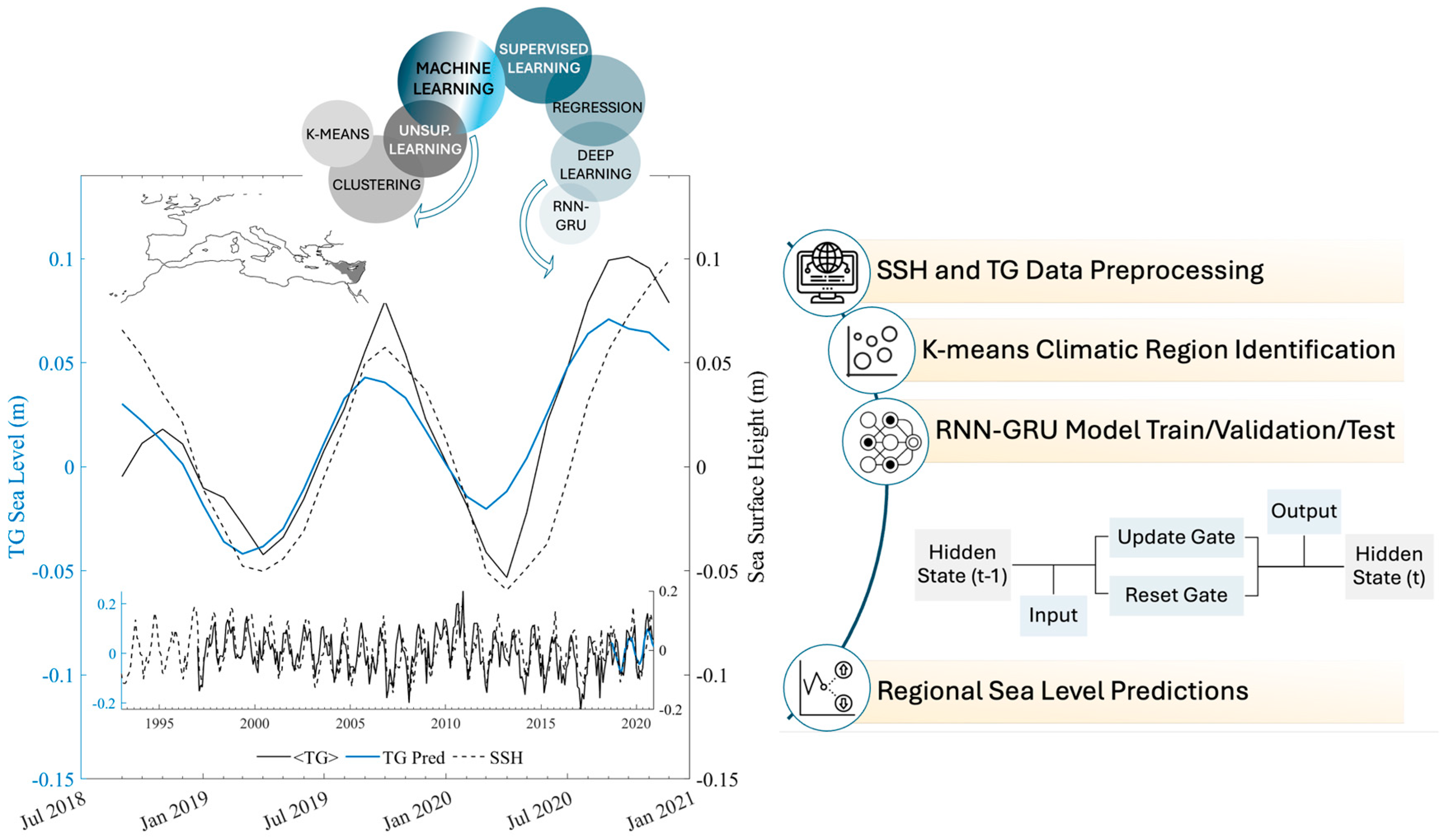 Climate 12 00127 g004