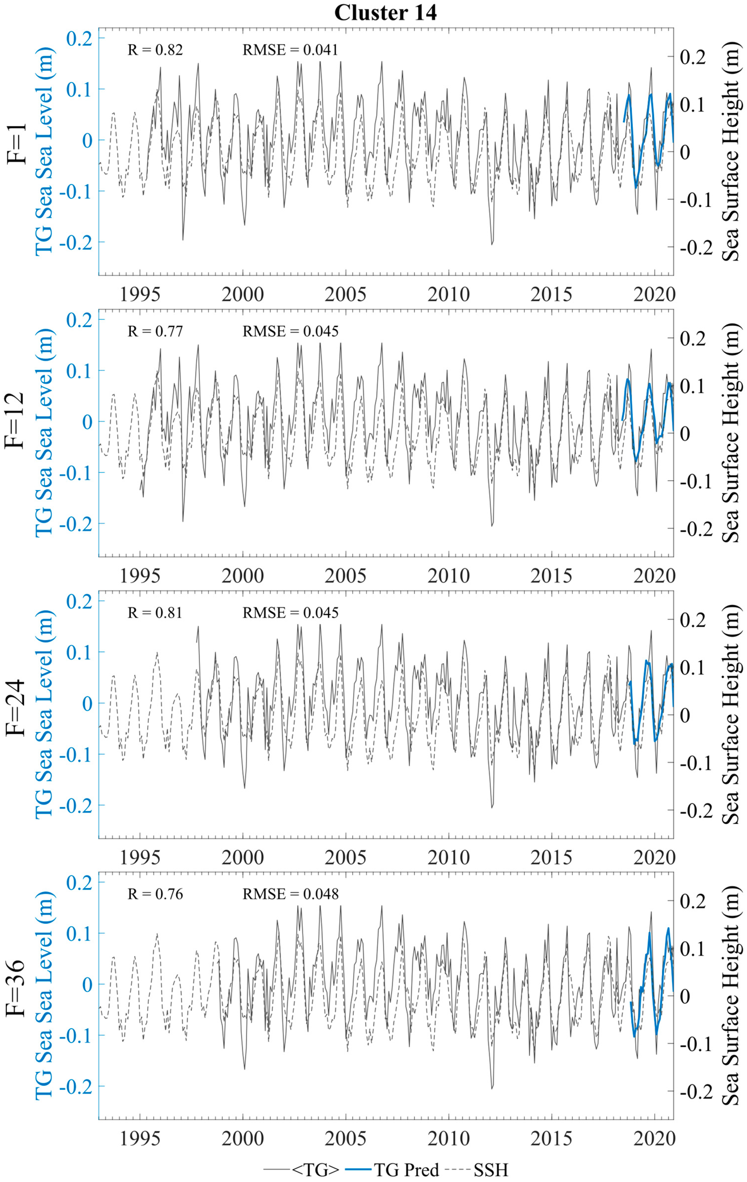 Climate 12 00127 g006