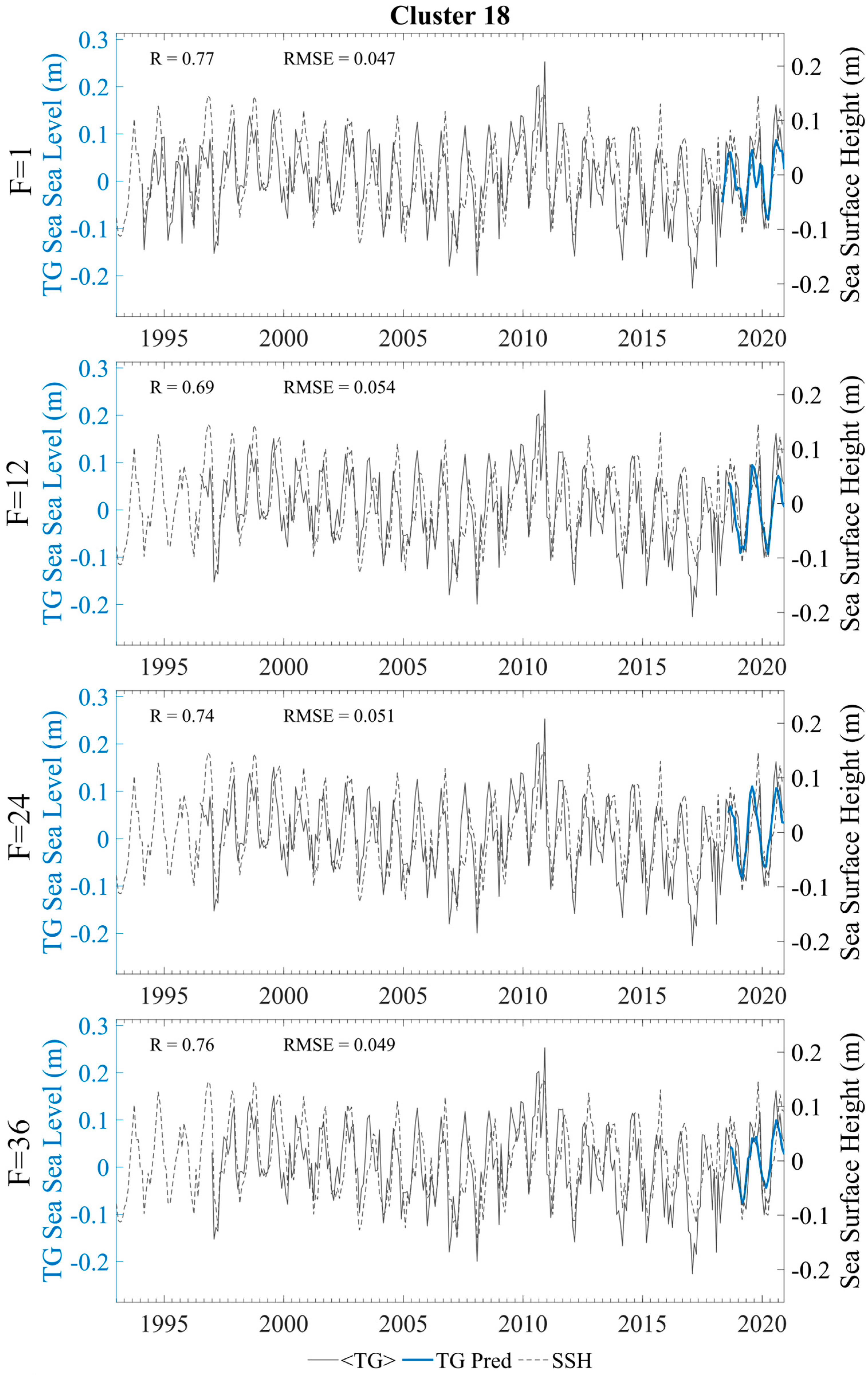 Climate 12 00127 g007