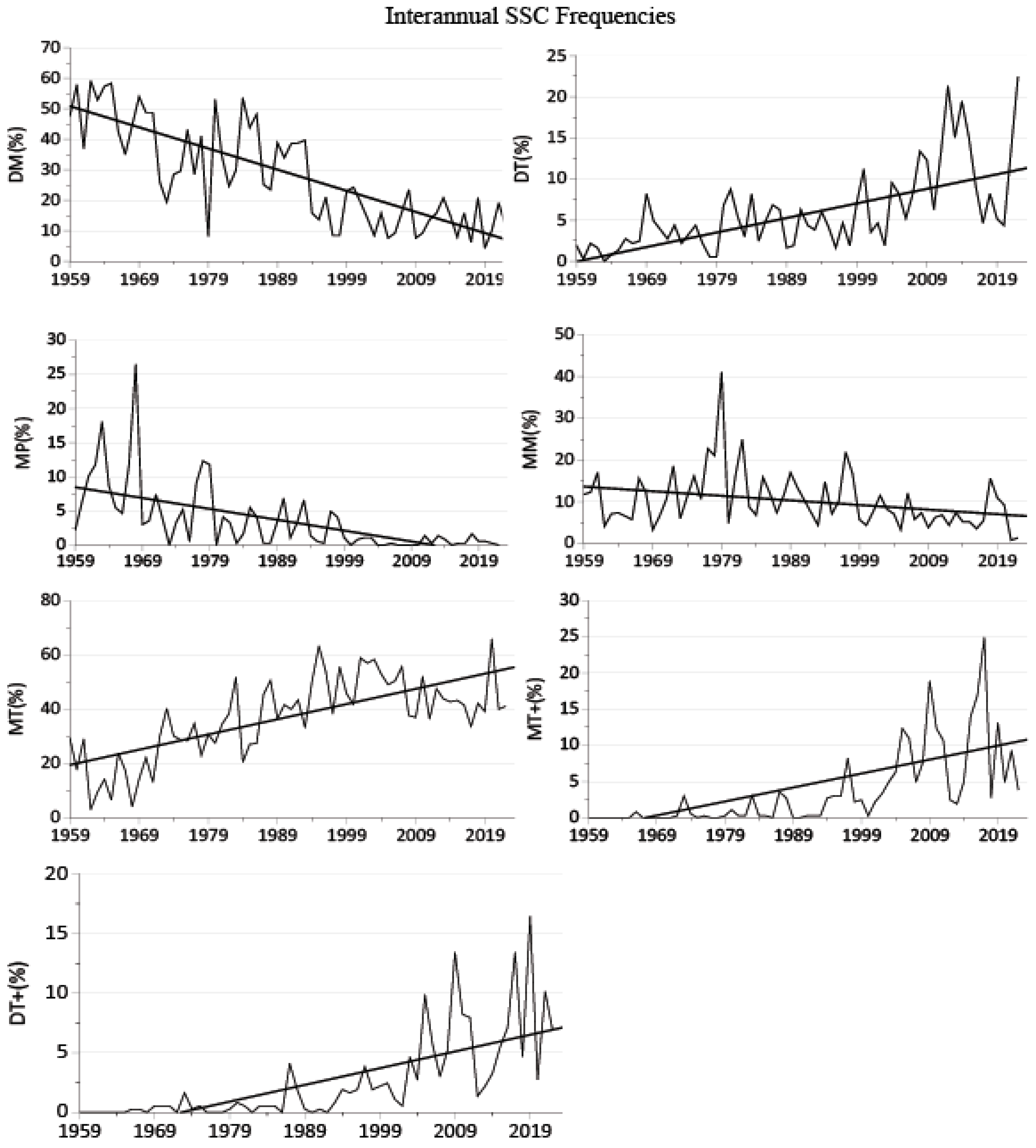 Climate 12 00133 g002