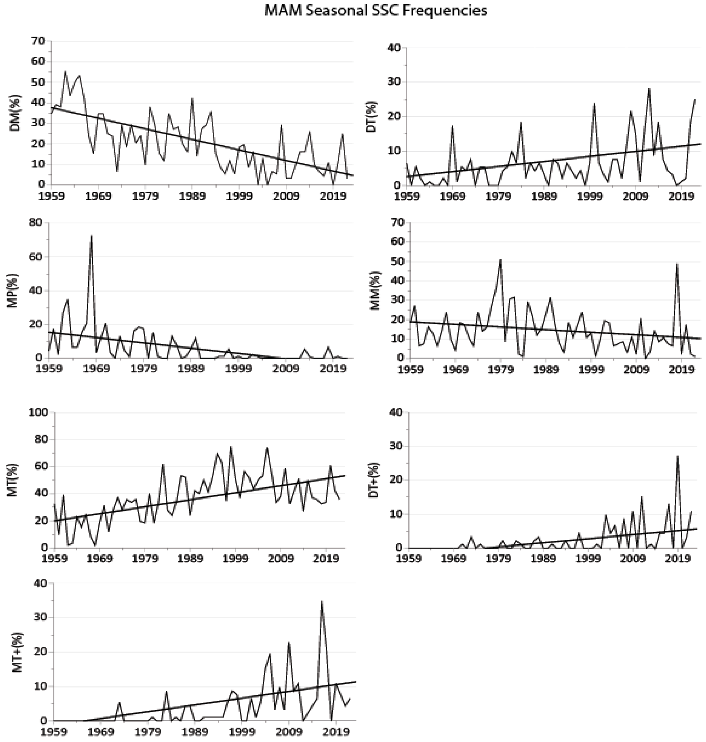 Climate 12 00133 g005