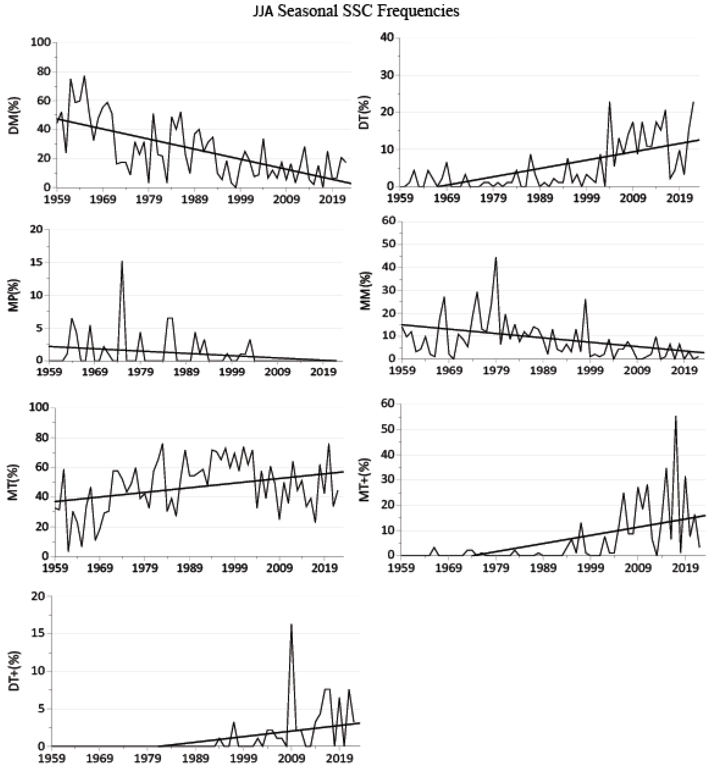 Climate 12 00133 g006